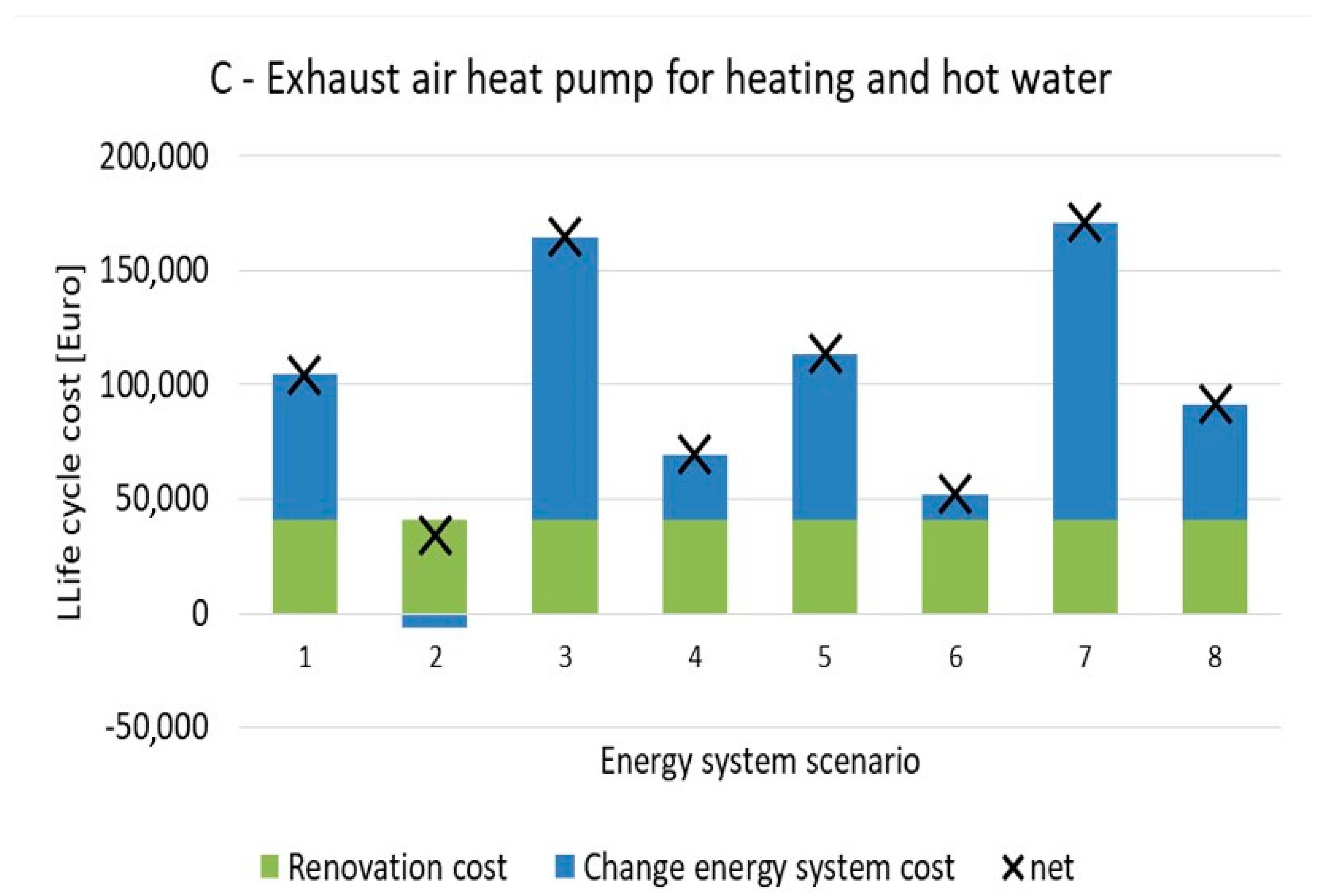 Energies 12 02719 g008 Energies 12 02719 g008