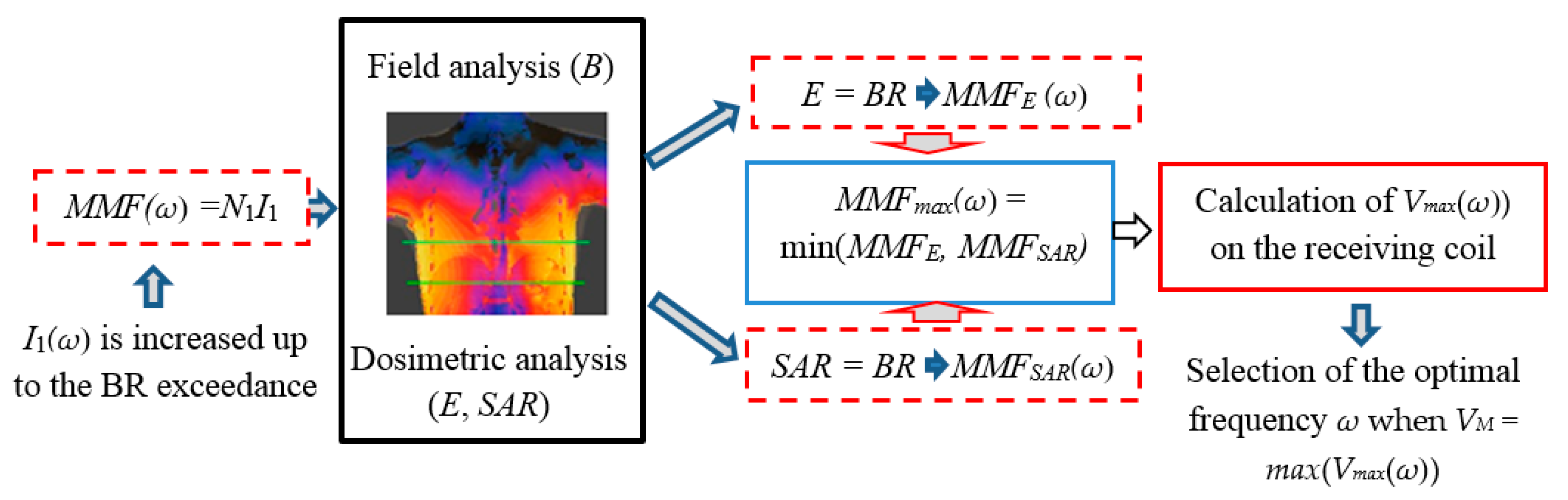 Energies 12 02720 g003