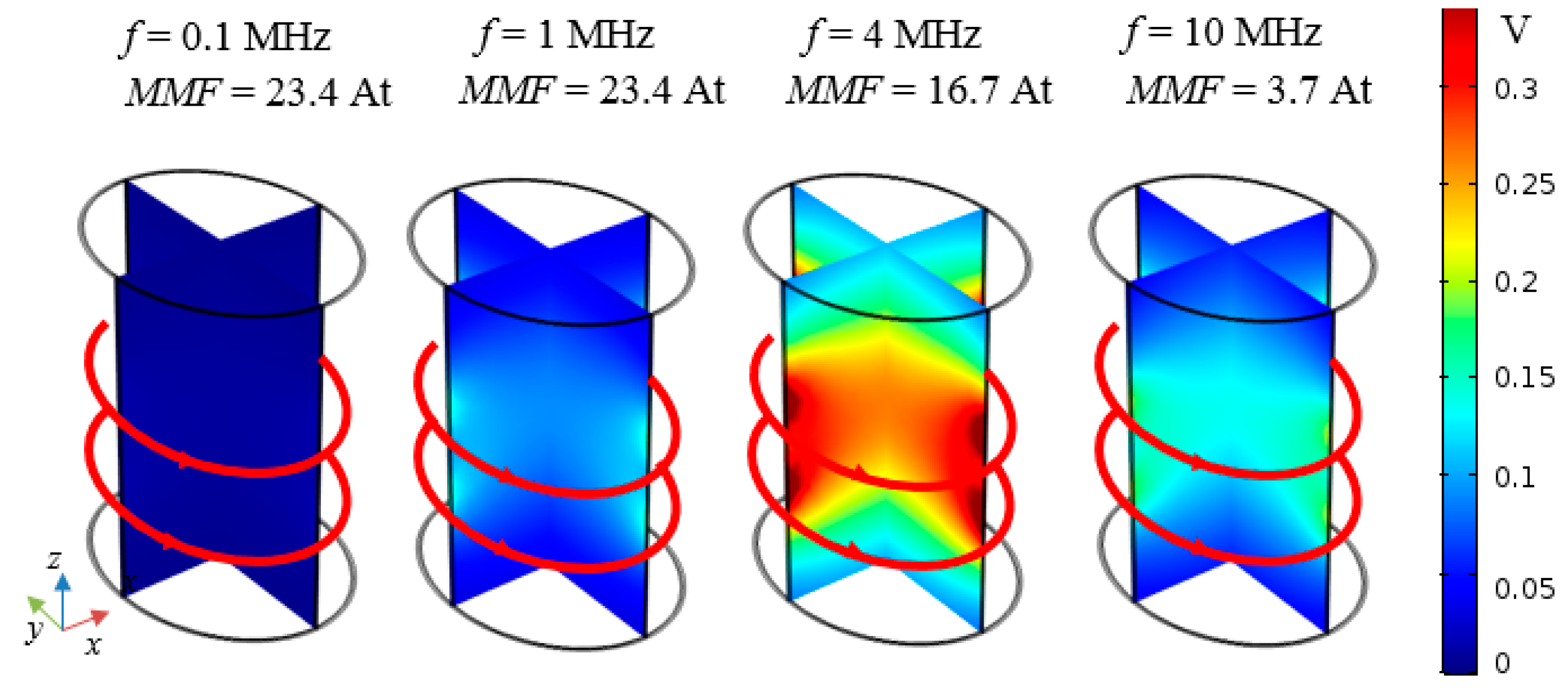Energies 12 02720 g005