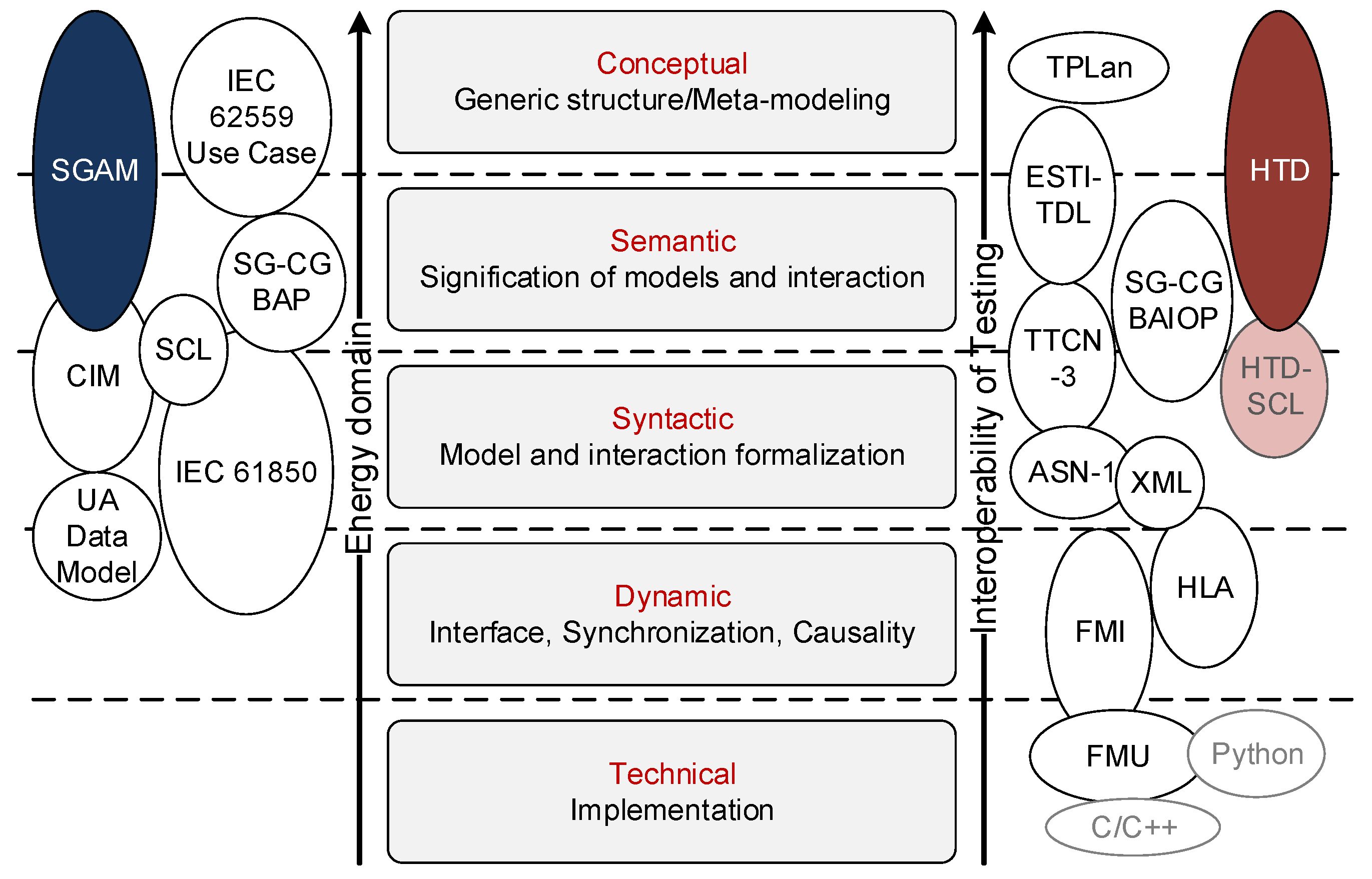 Energies 12 02722 g002 Energies 12 02722 g002