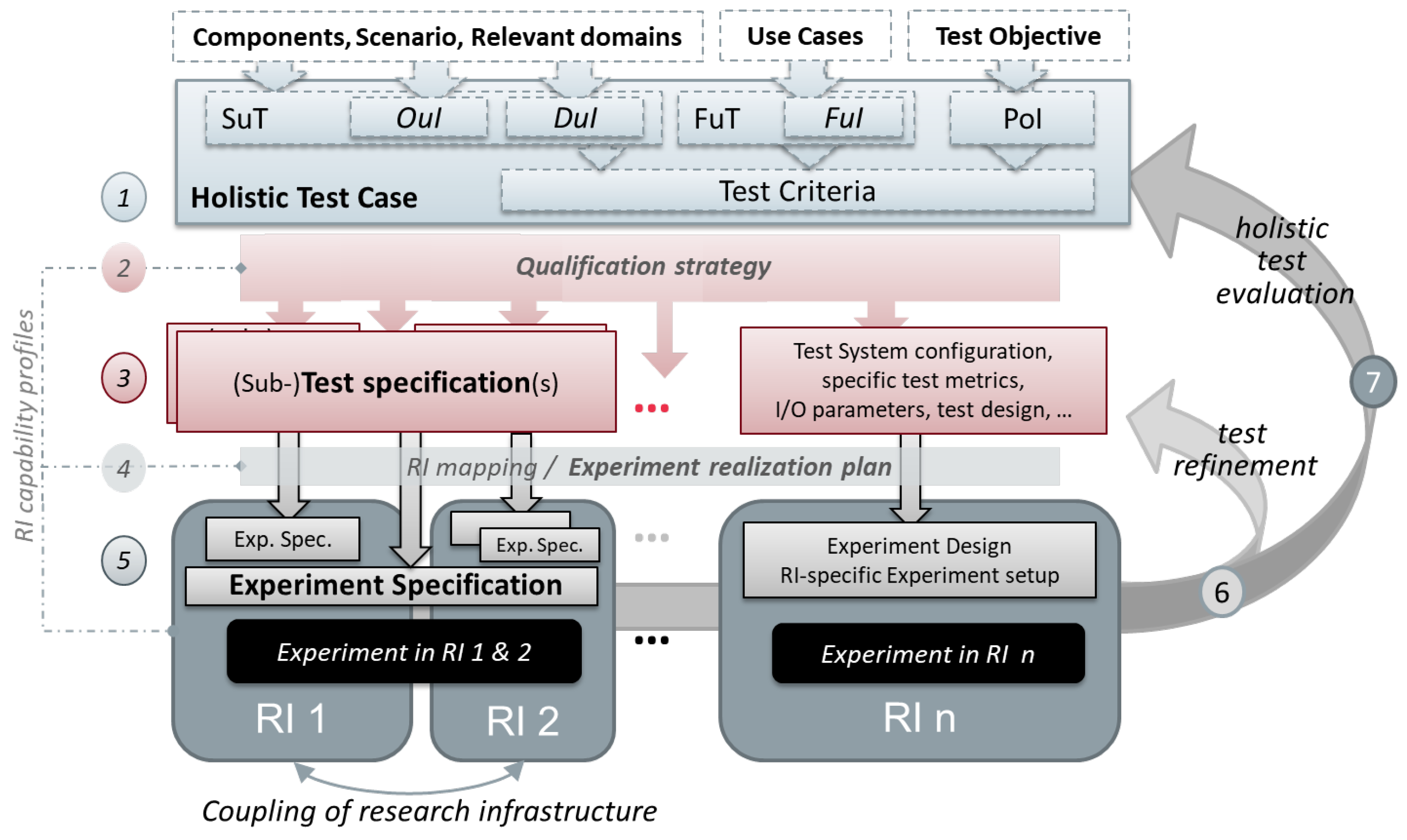 Energies 12 02722 g003 Energies 12 02722 g003