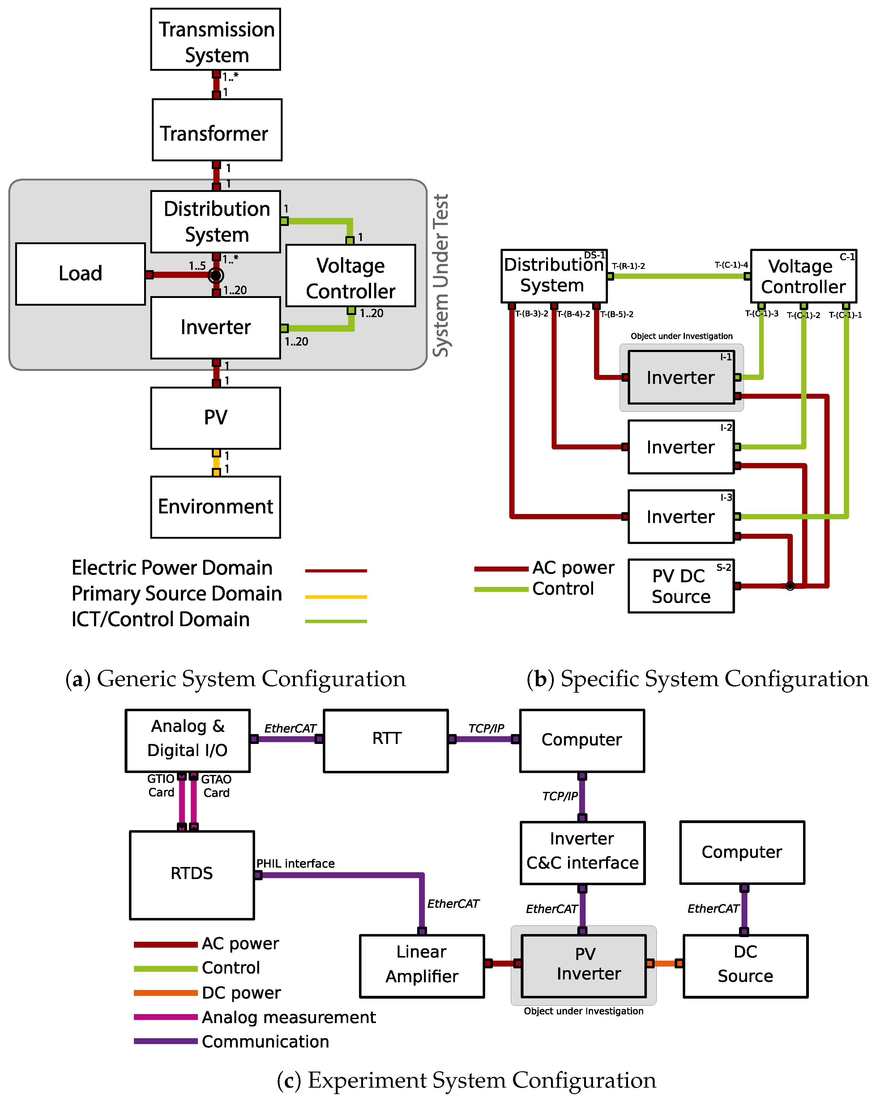 Energies 12 02722 g005 Energies 12 02722 g005
