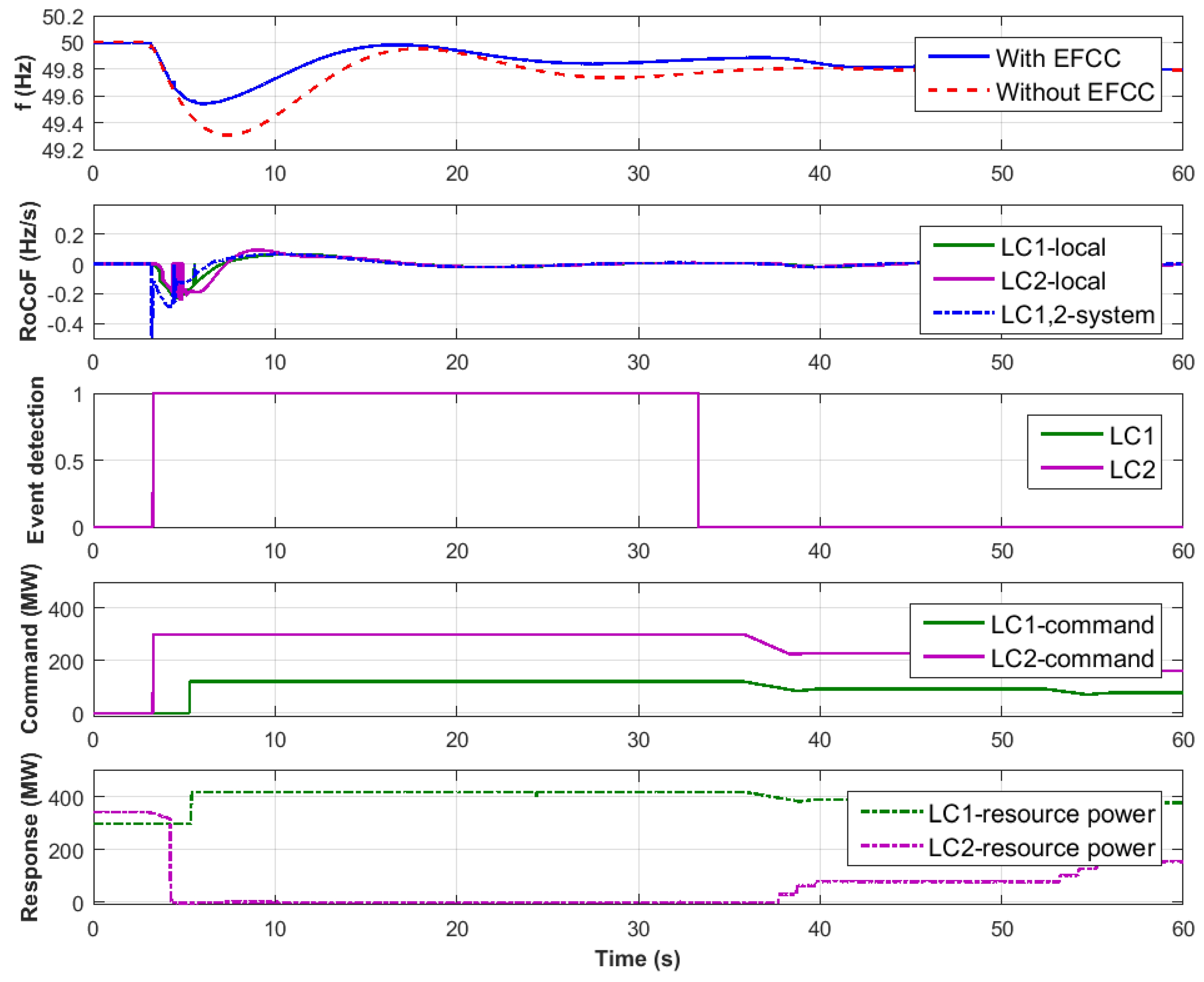 Energies 12 02722 g007 Energies 12 02722 g007