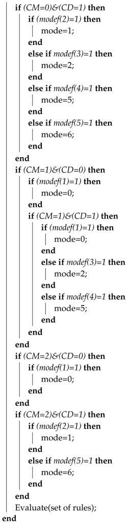 Energies 12 02723 i002