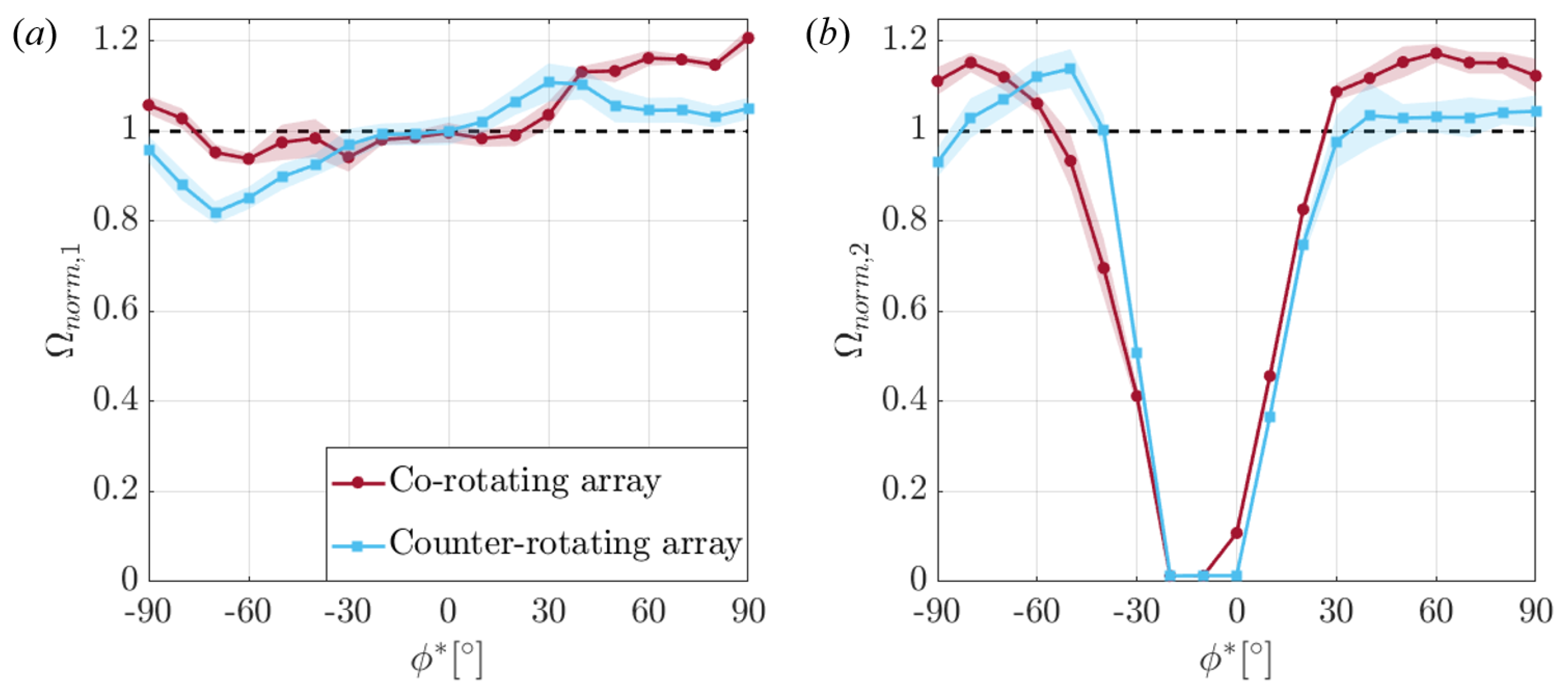 Energies 12 02724 g004