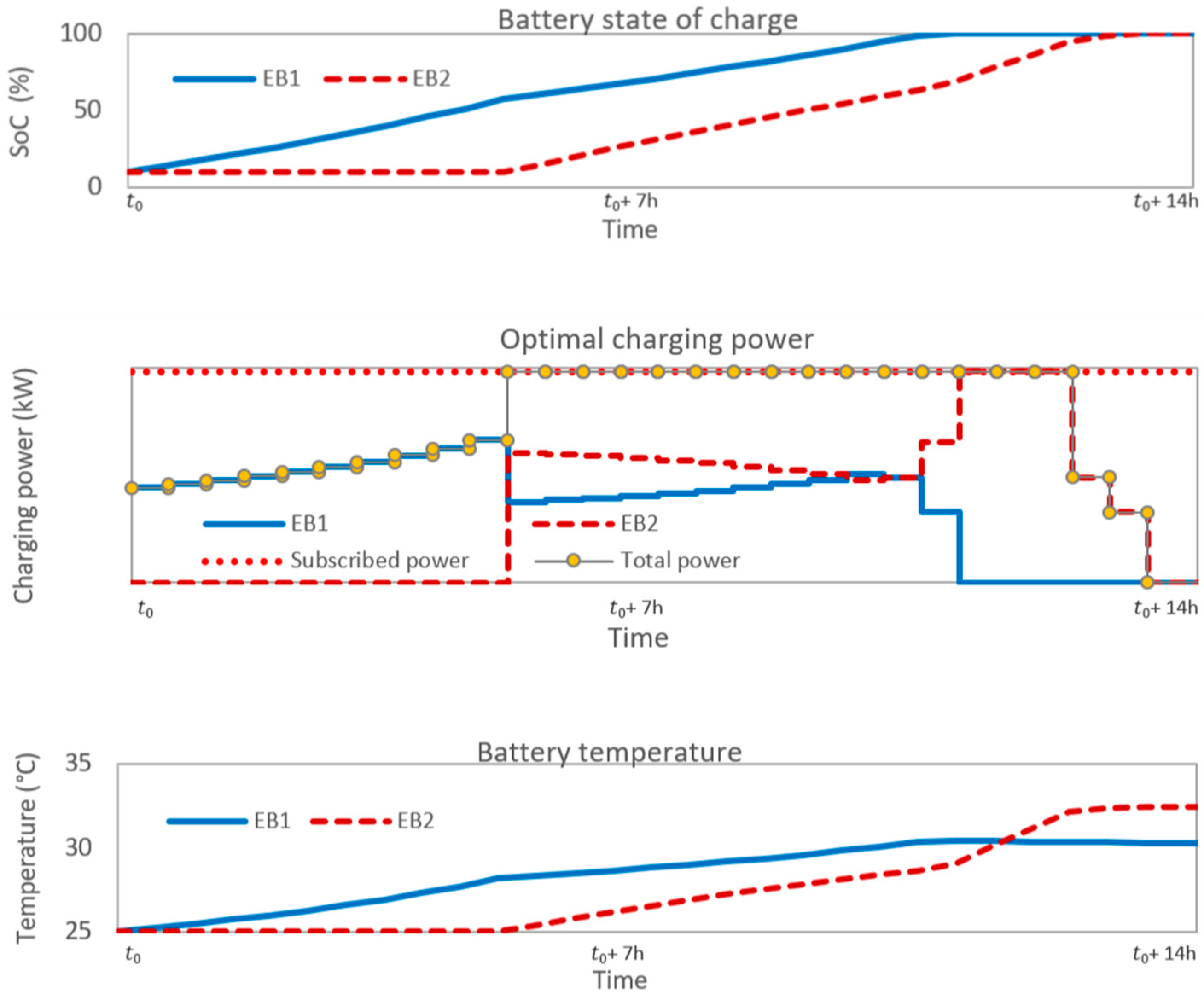 Energies 12 02727 g008 Energies 12 02727 g008