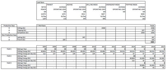 Energies 12 02731 g0a1