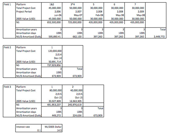 Energies 12 02731 g0a2