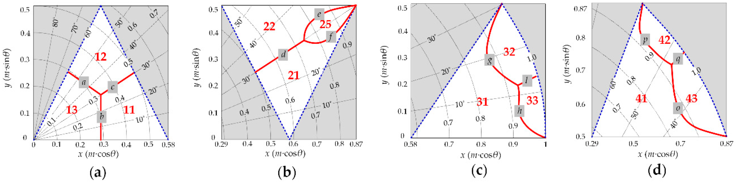 Energies 12 02734 g005