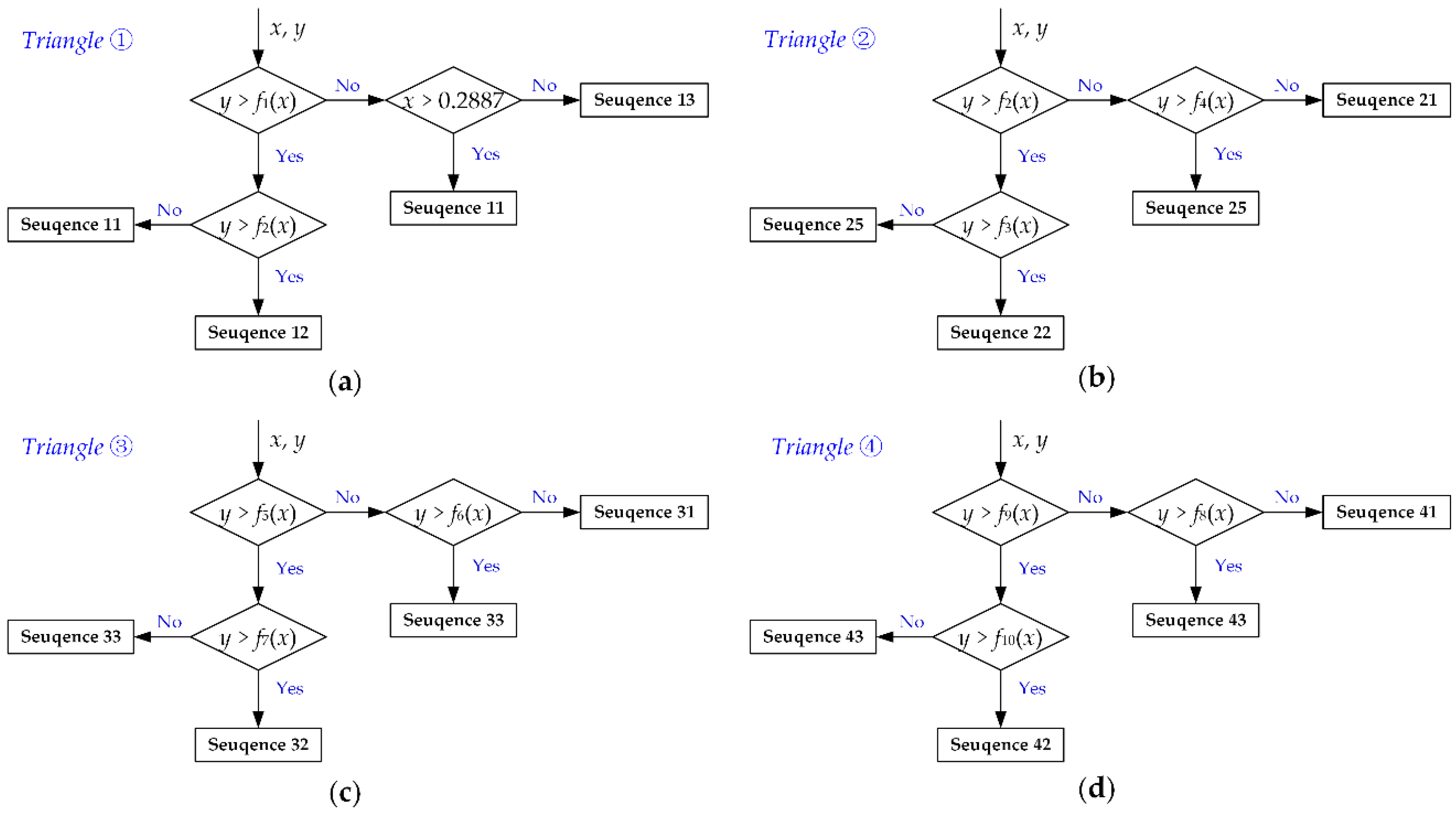 Energies 12 02734 g007