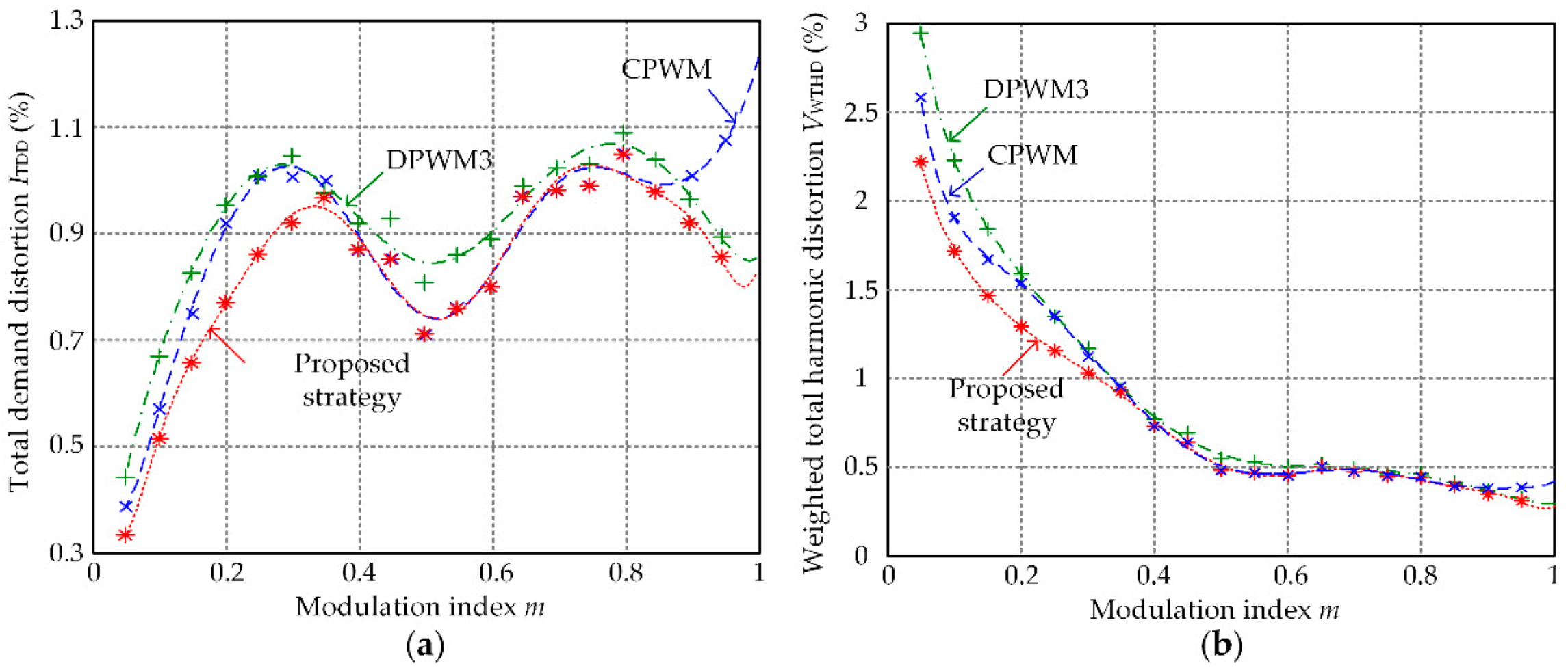 Energies 12 02734 g011