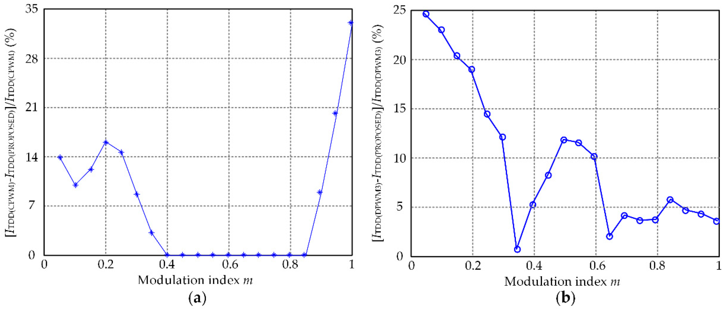 Energies 12 02734 g012