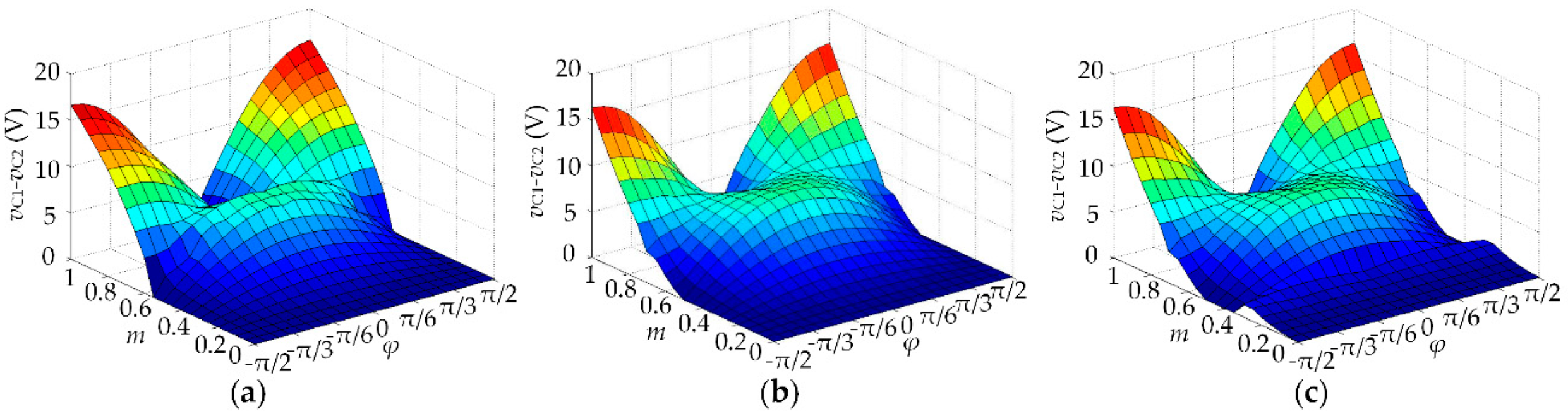 Energies 12 02734 g013