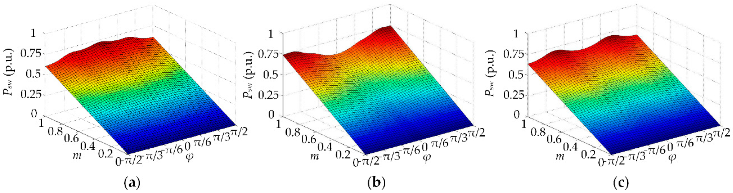 Energies 12 02734 g014