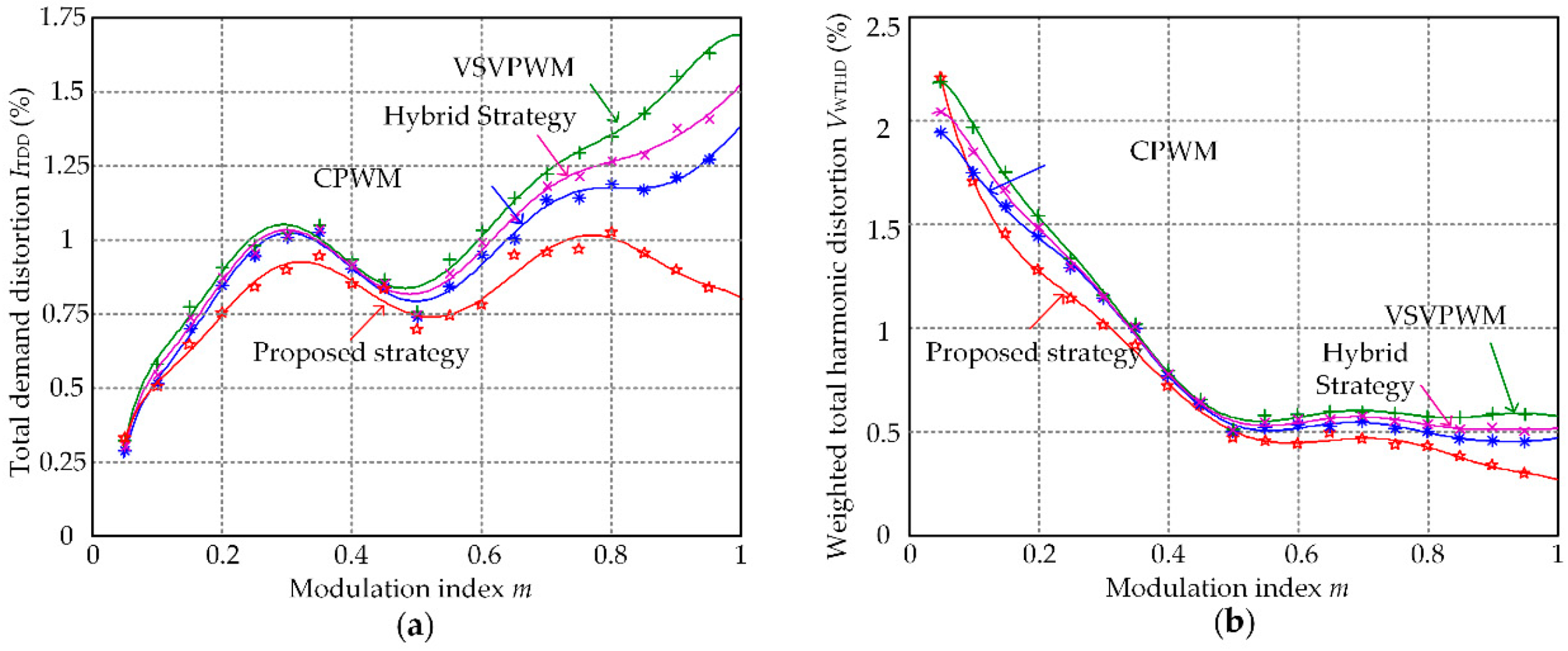 Energies 12 02734 g015