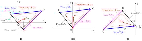 Energies 12 02734 g0a1 550