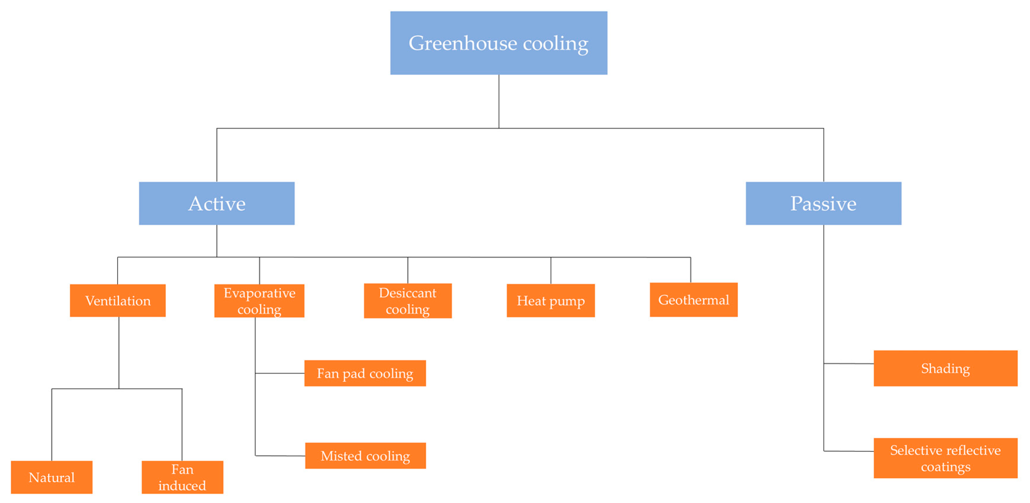 Energies 12 02737 g002 Energies 12 02737 g002