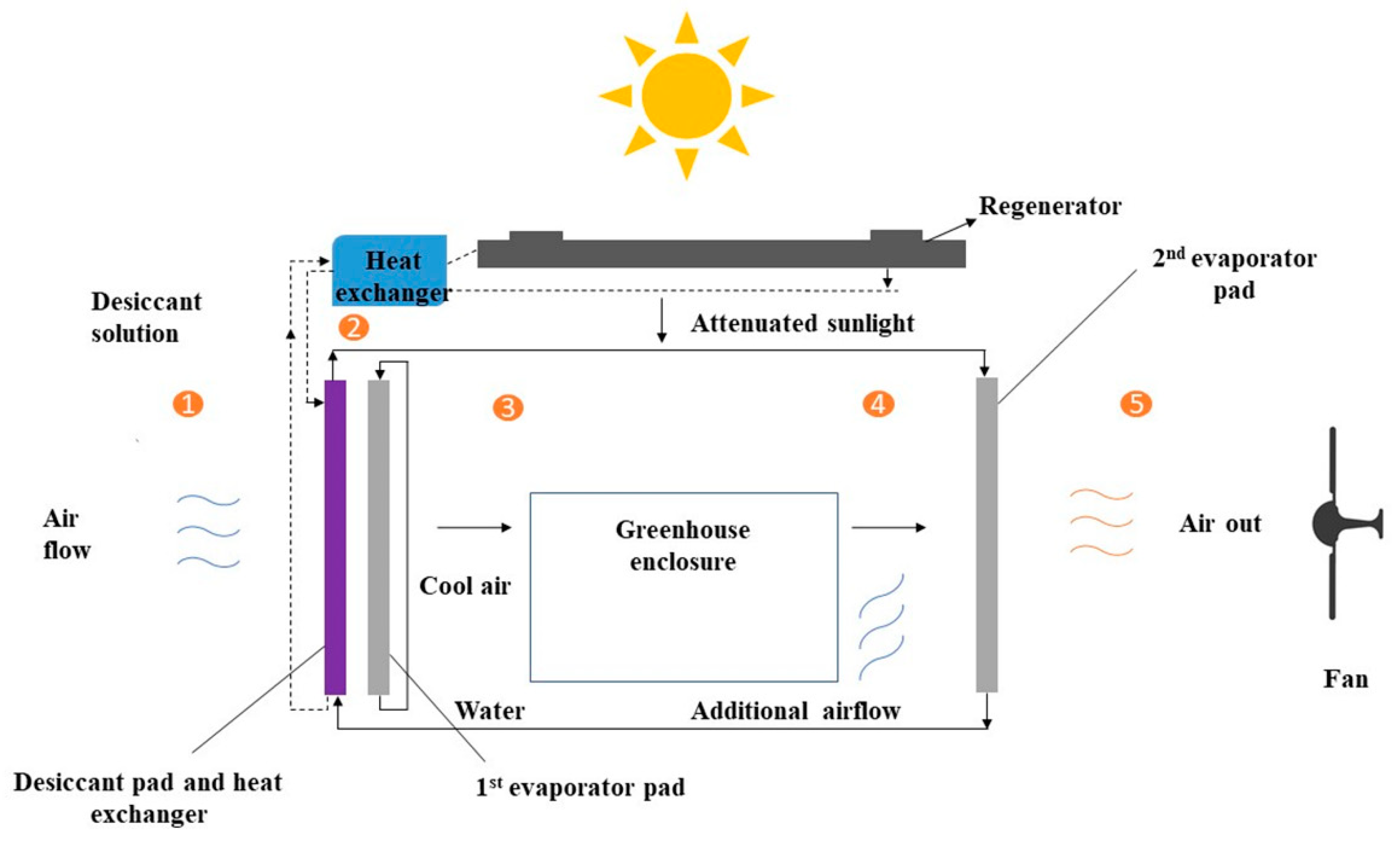Energies 12 02737 g005 Energies 12 02737 g005
