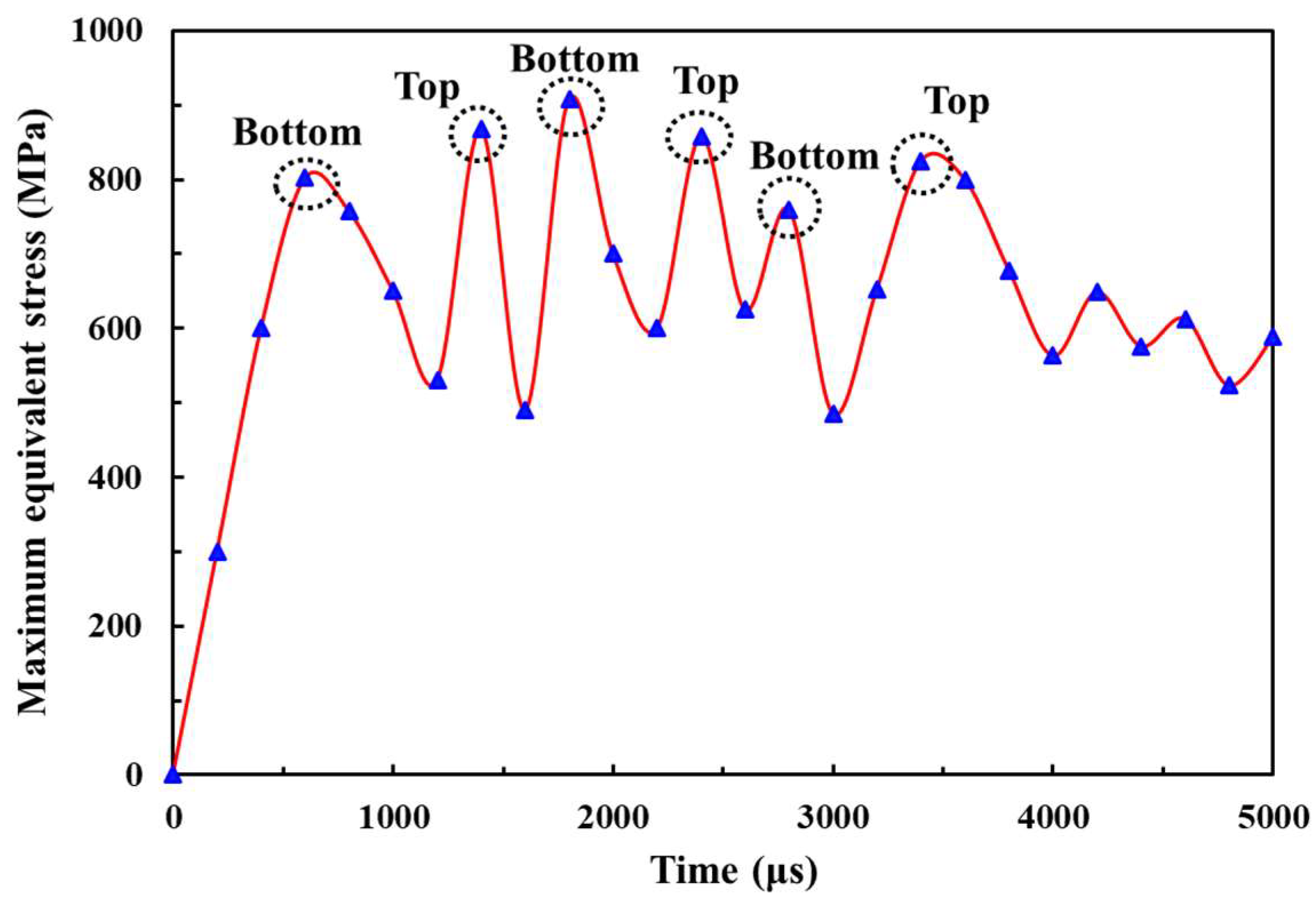 Energies 12 02743 g012