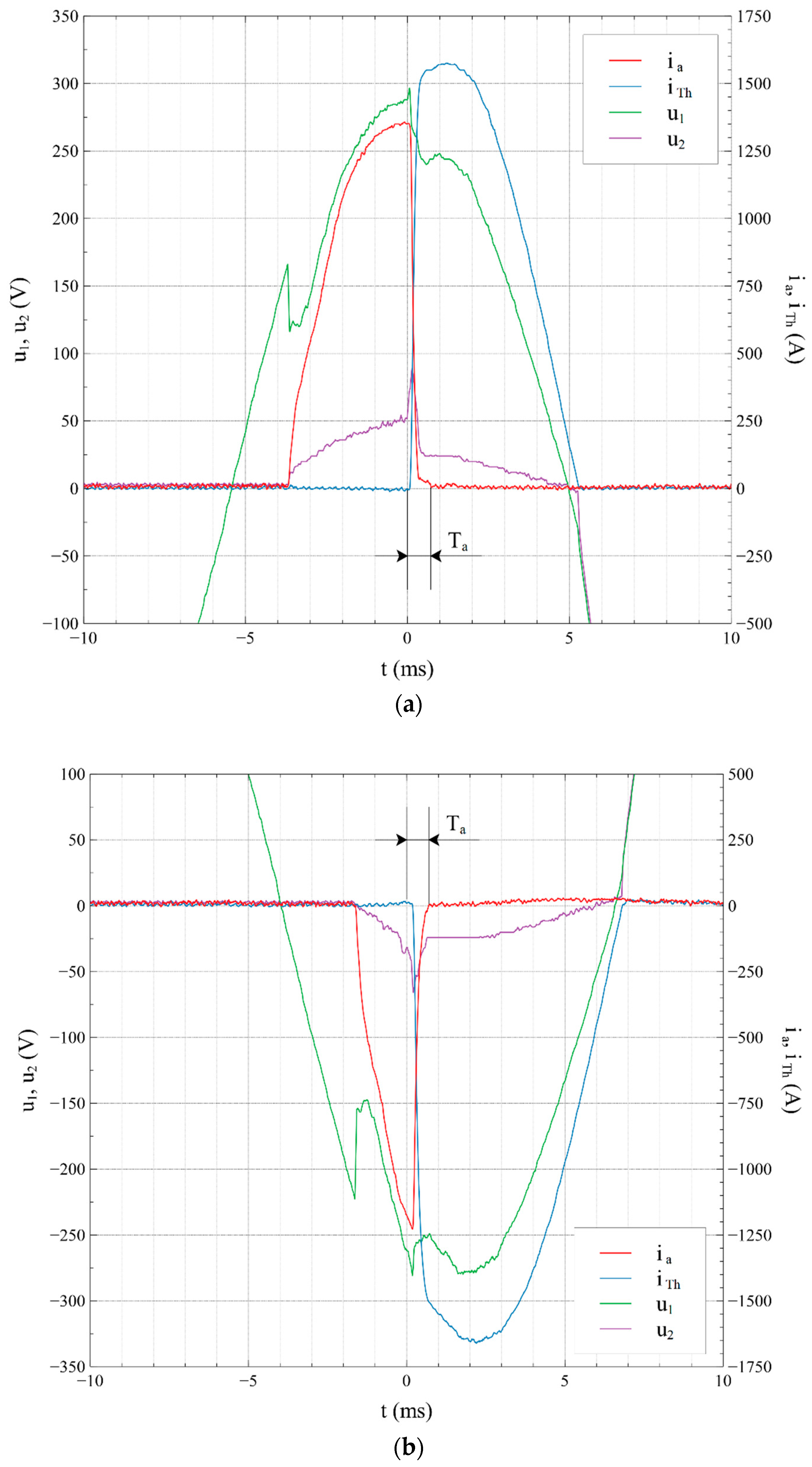 Energies 12 02749 g005