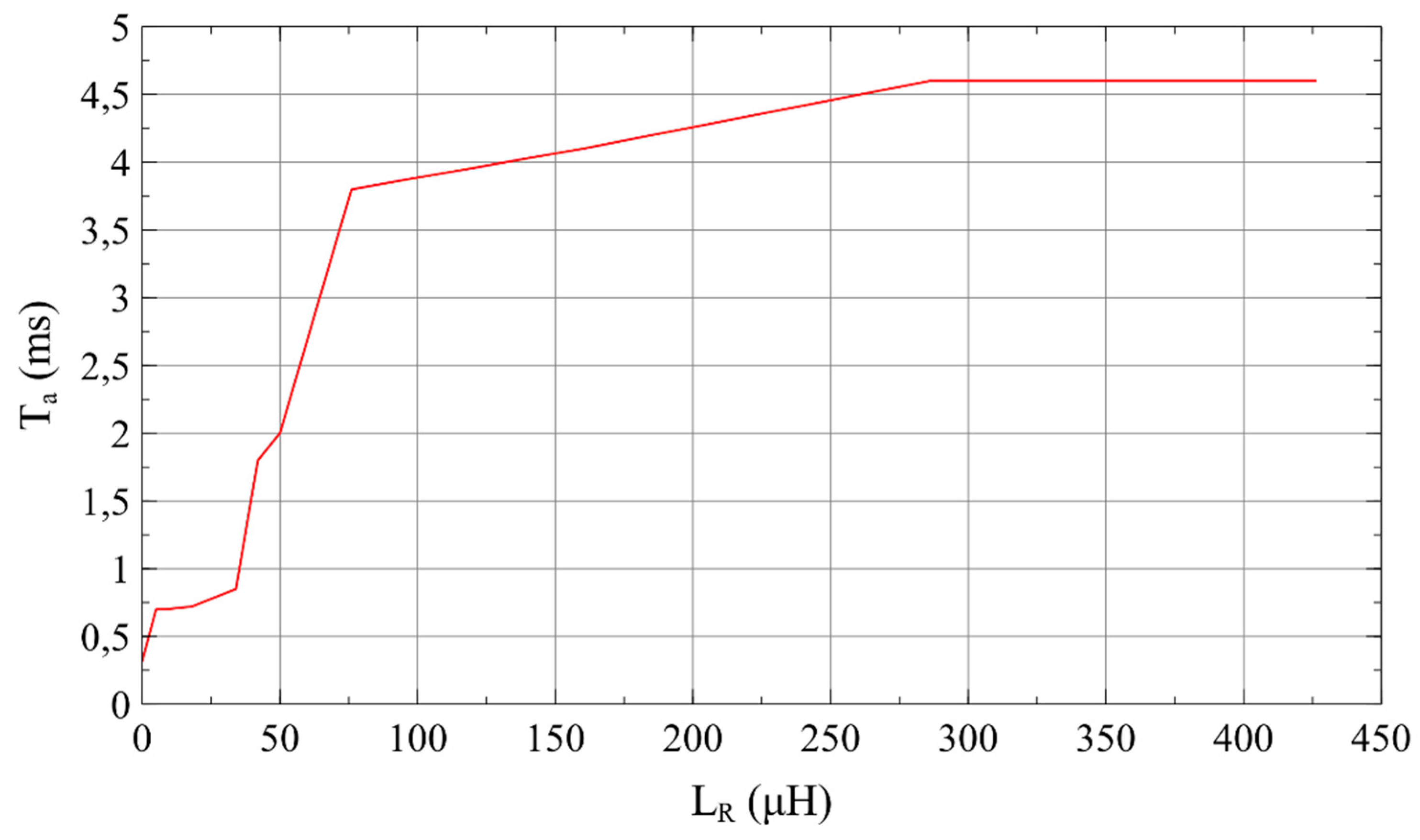 Energies 12 02749 g008