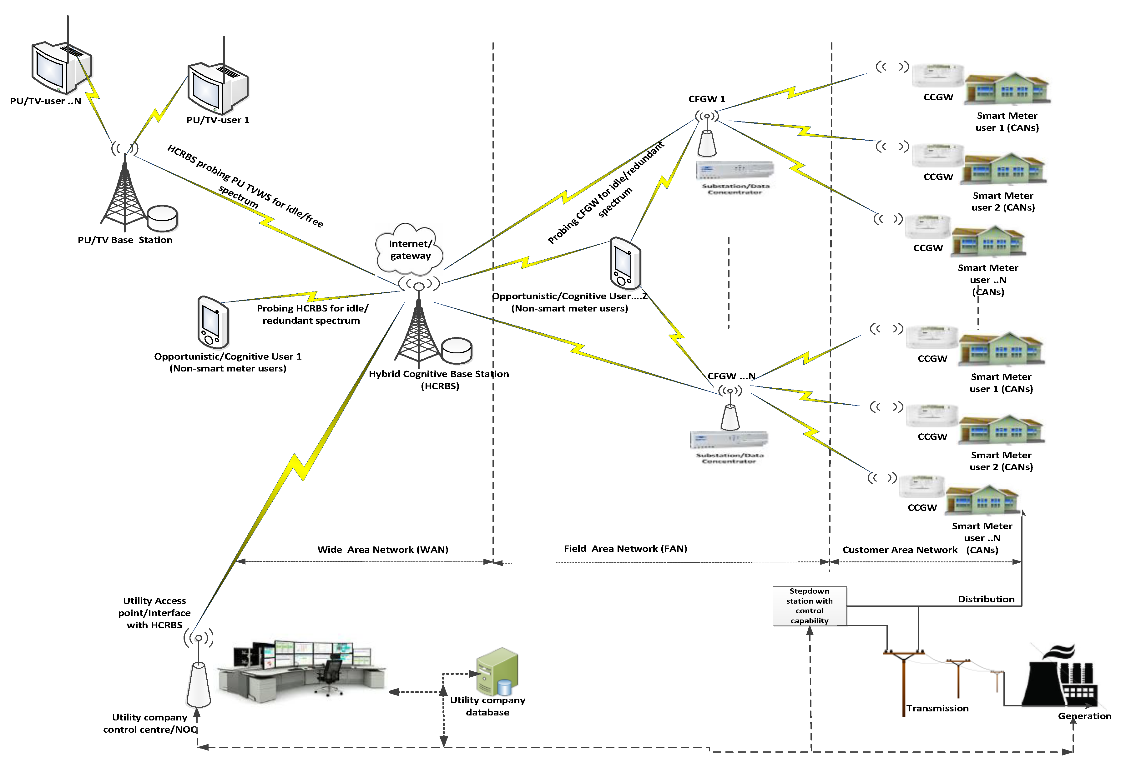 Energies 12 02753 g001 Energies 12 02753 g001