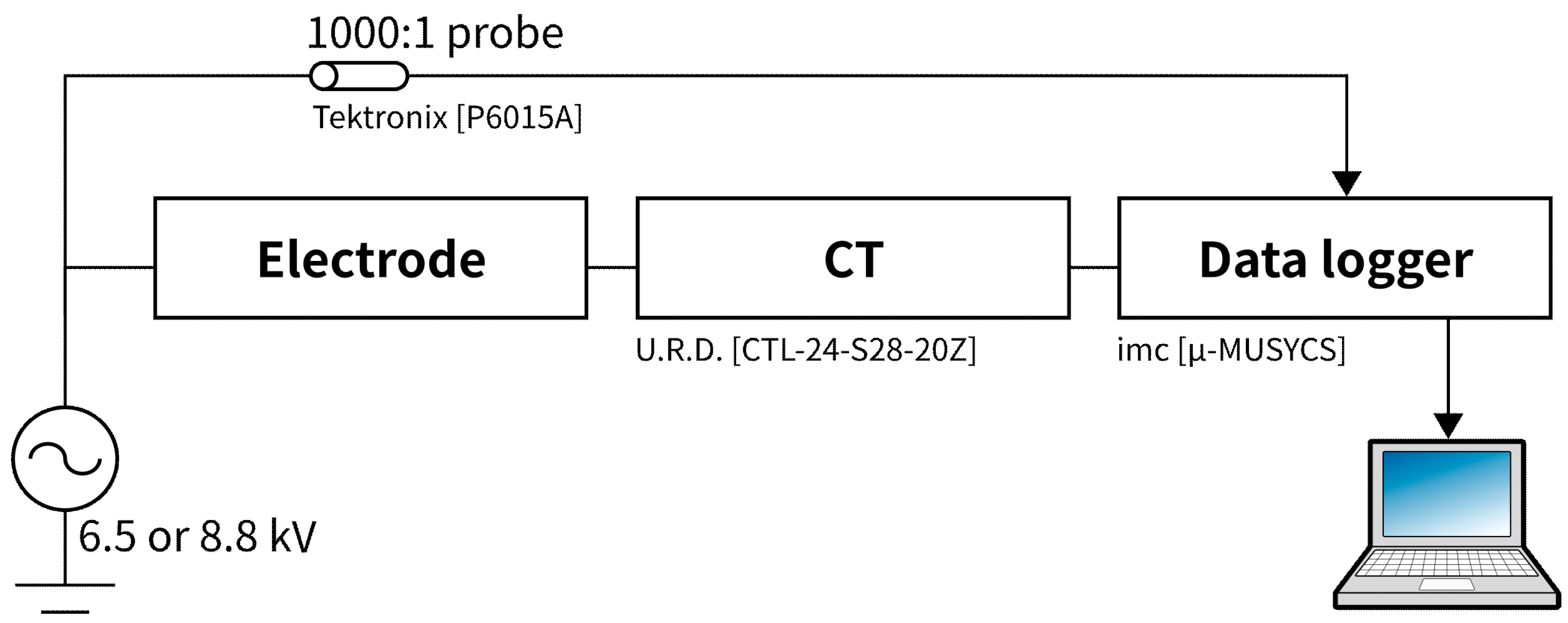 Energies 12 02756 g002