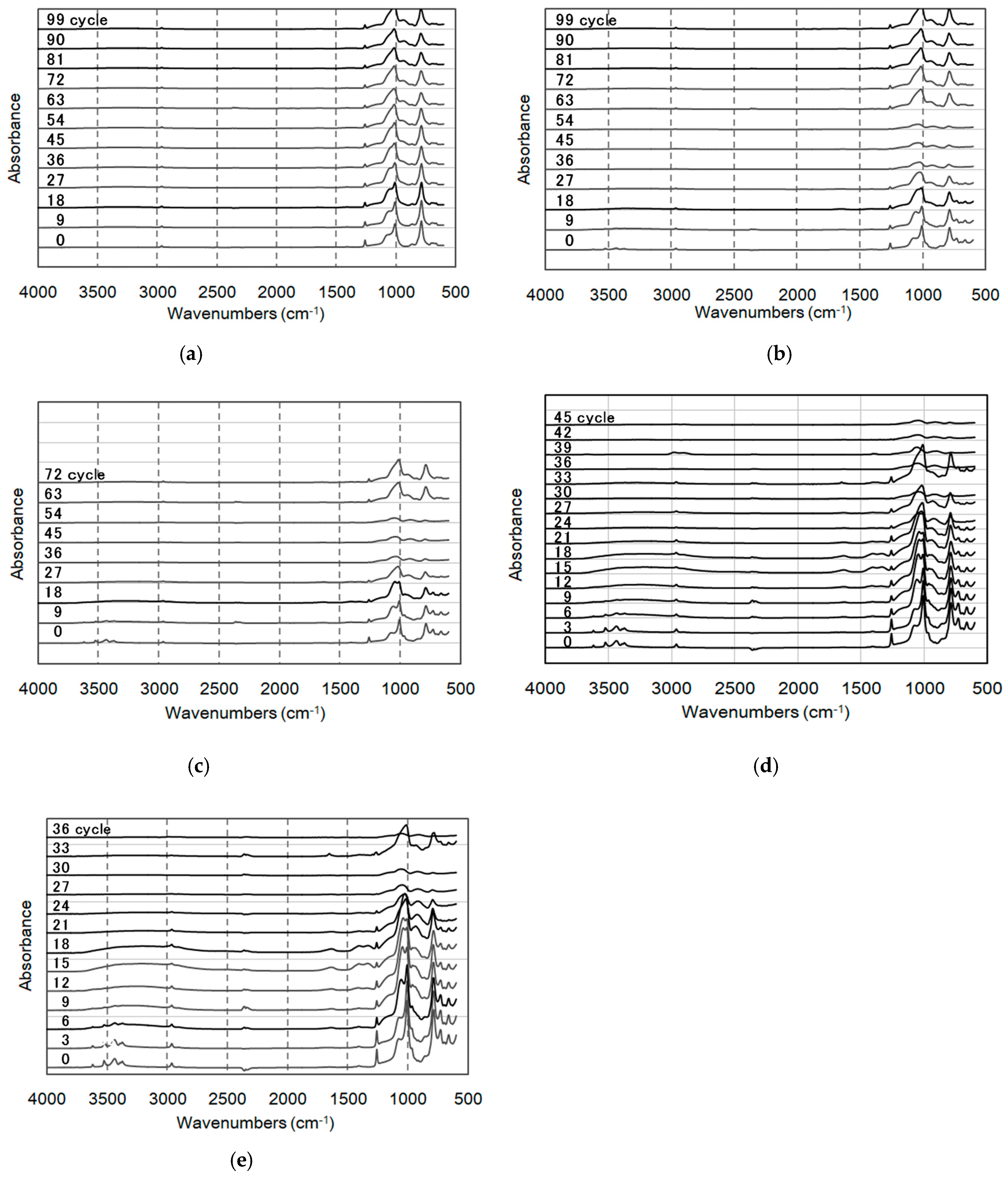 Energies 12 02756 g011