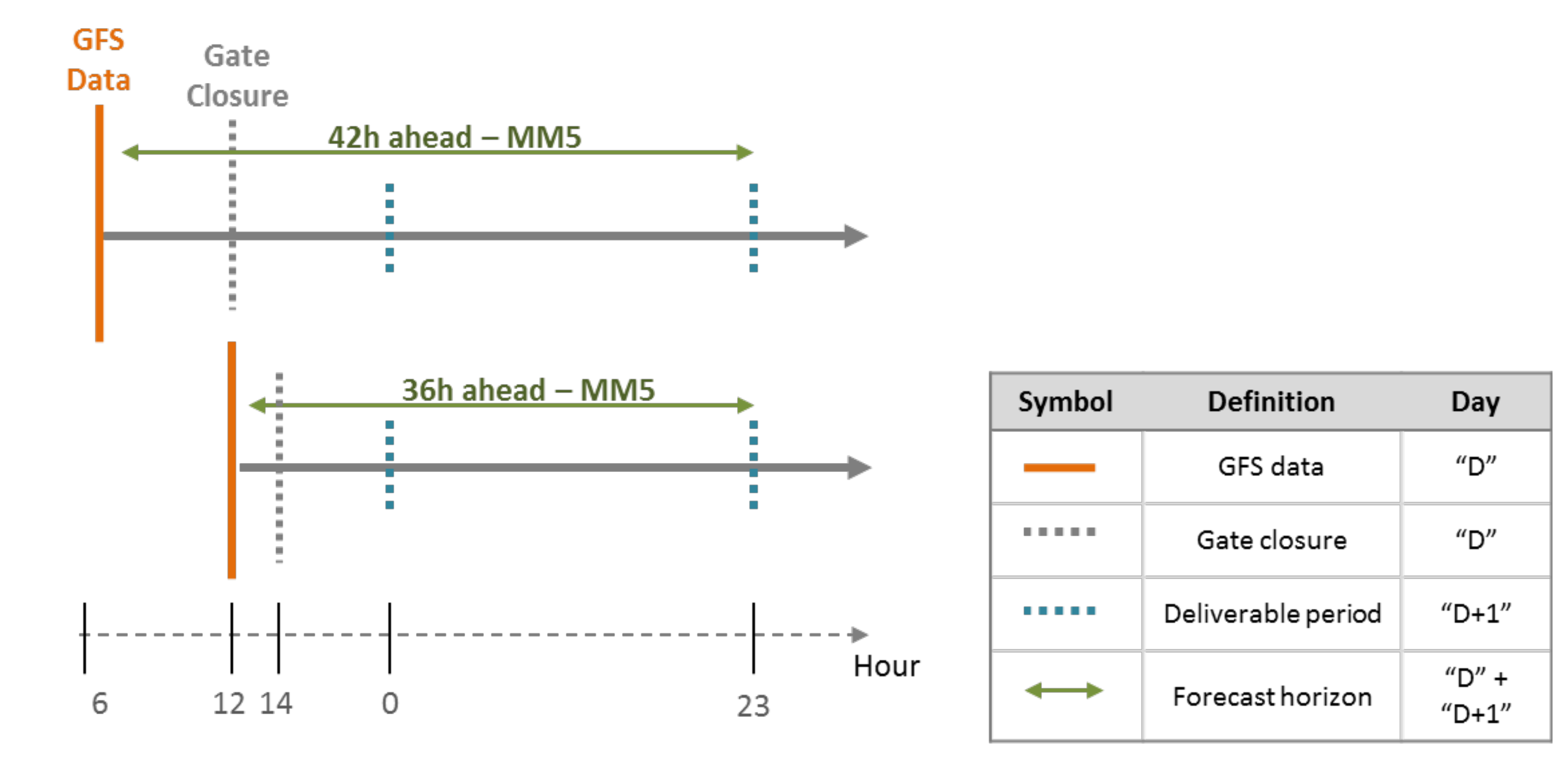 Energies 12 02765 g001 Energies 12 02765 g001