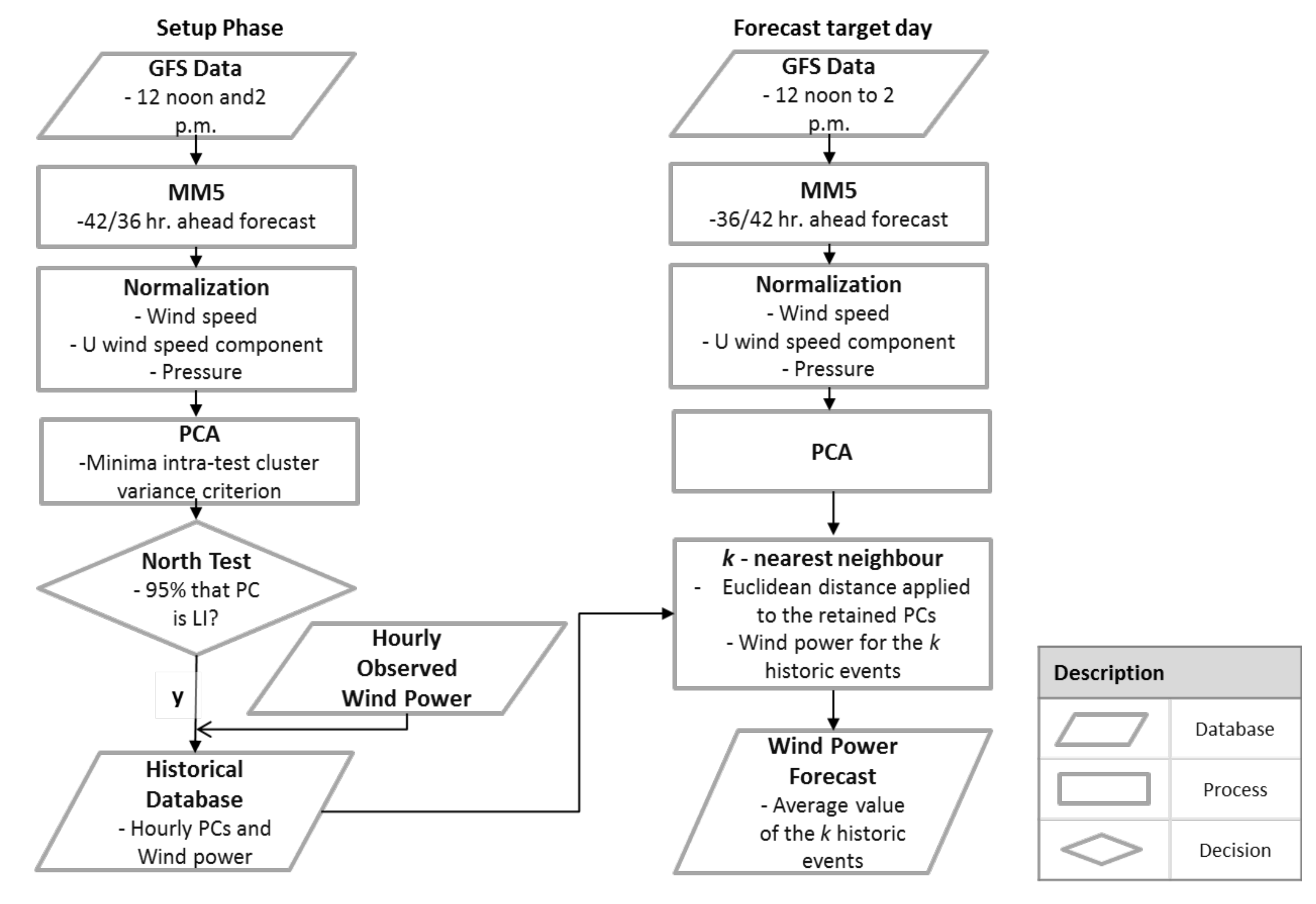 Energies 12 02765 g003 Energies 12 02765 g003