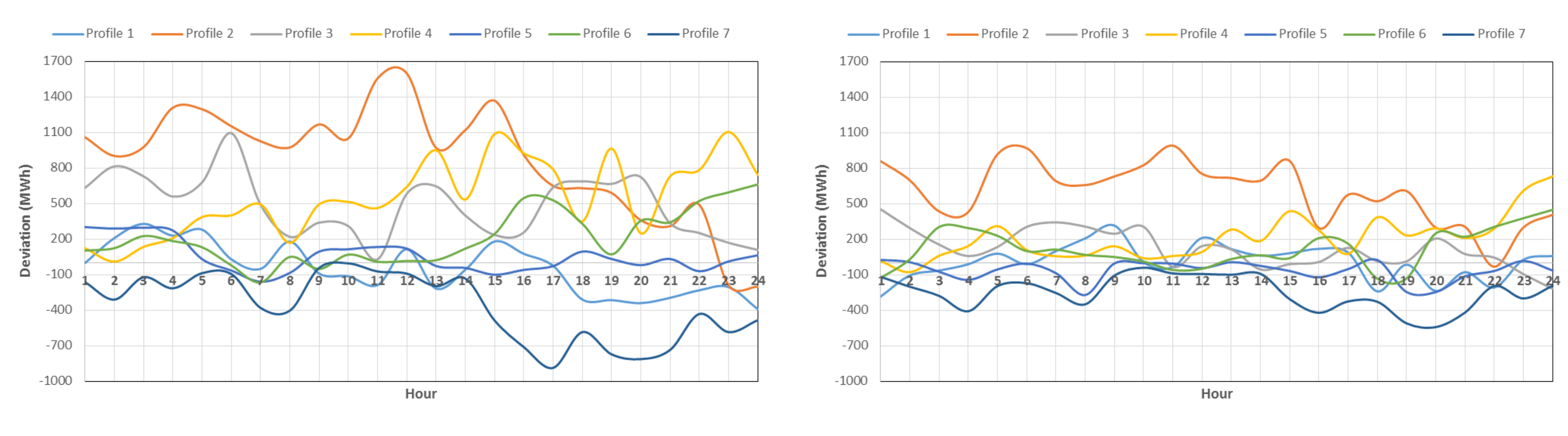 Energies 12 02765 g005 Energies 12 02765 g005