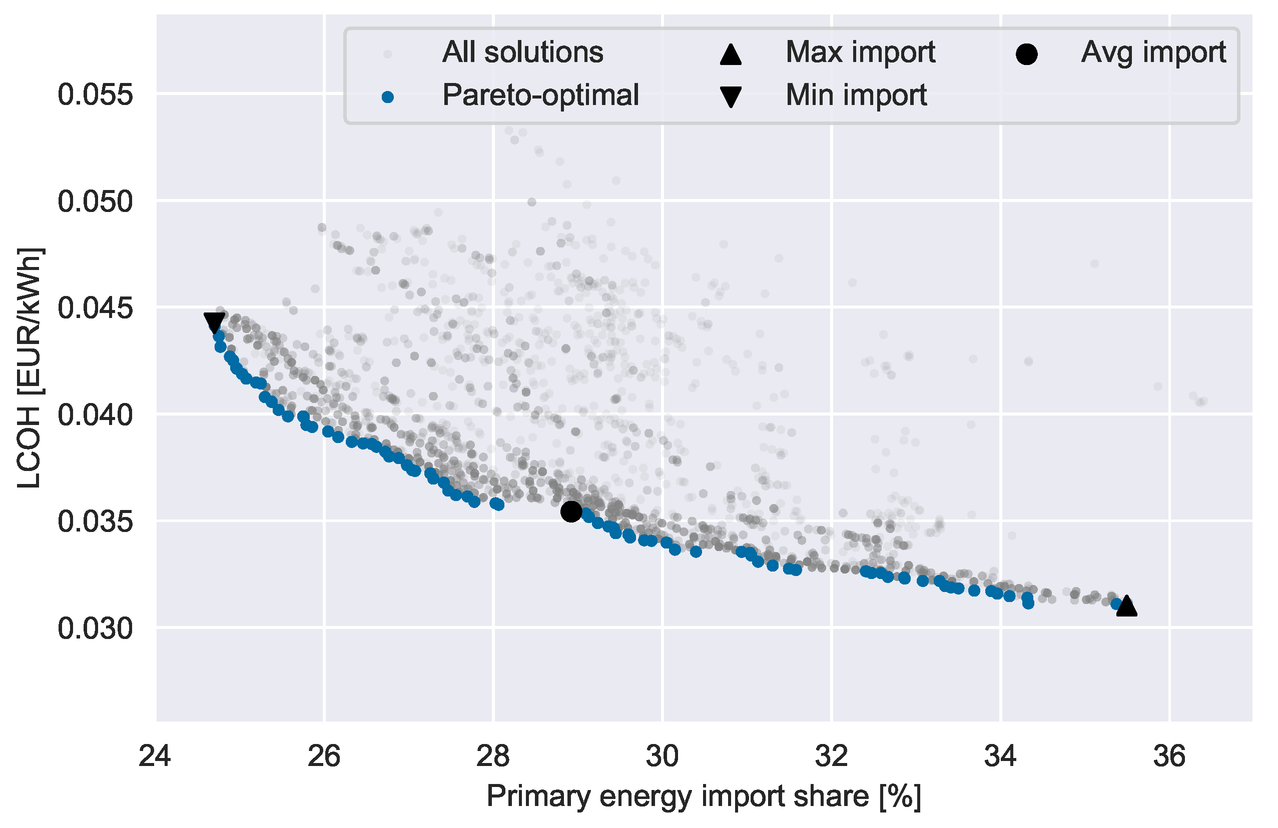 Energies 12 02766 g003