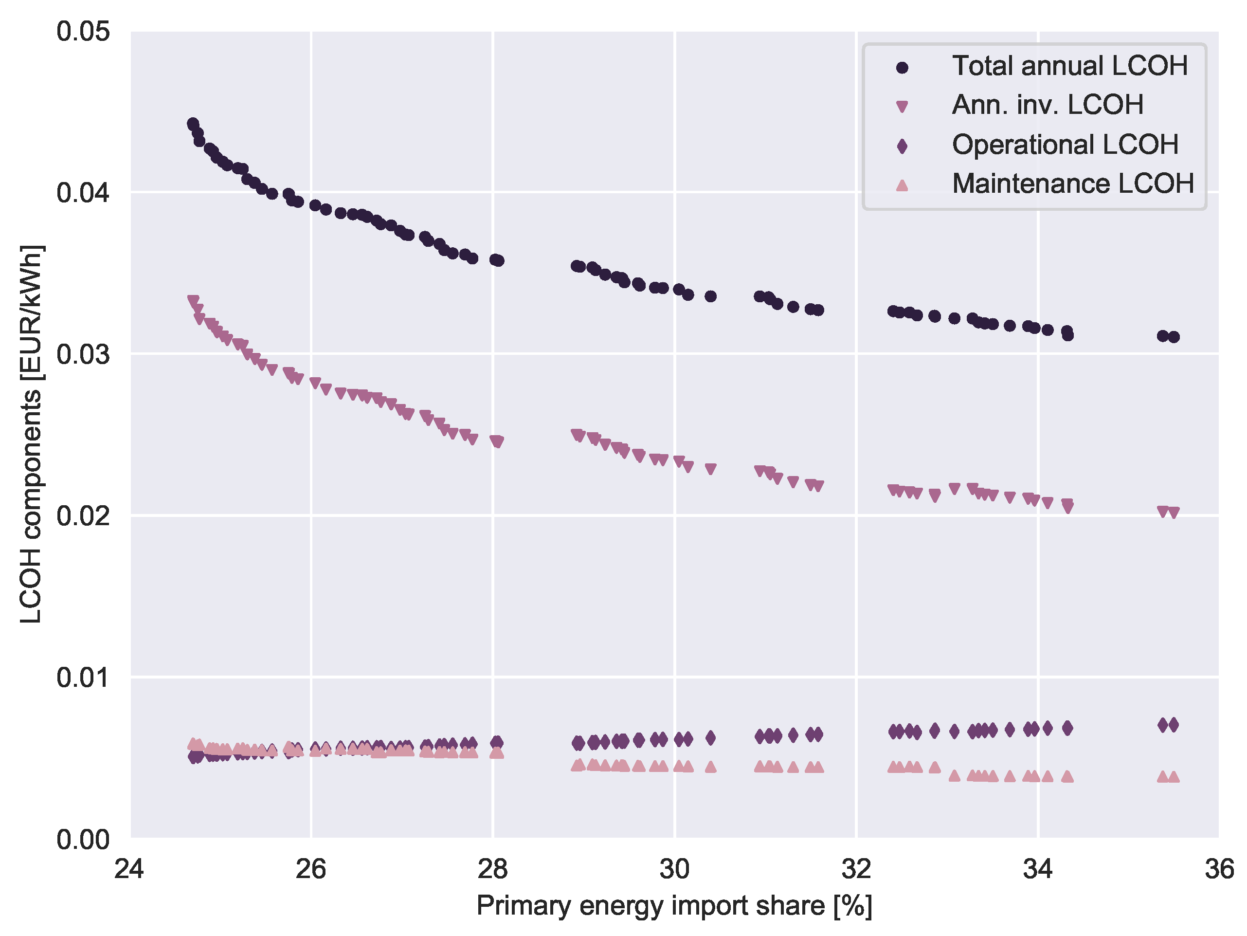 Energies 12 02766 g004