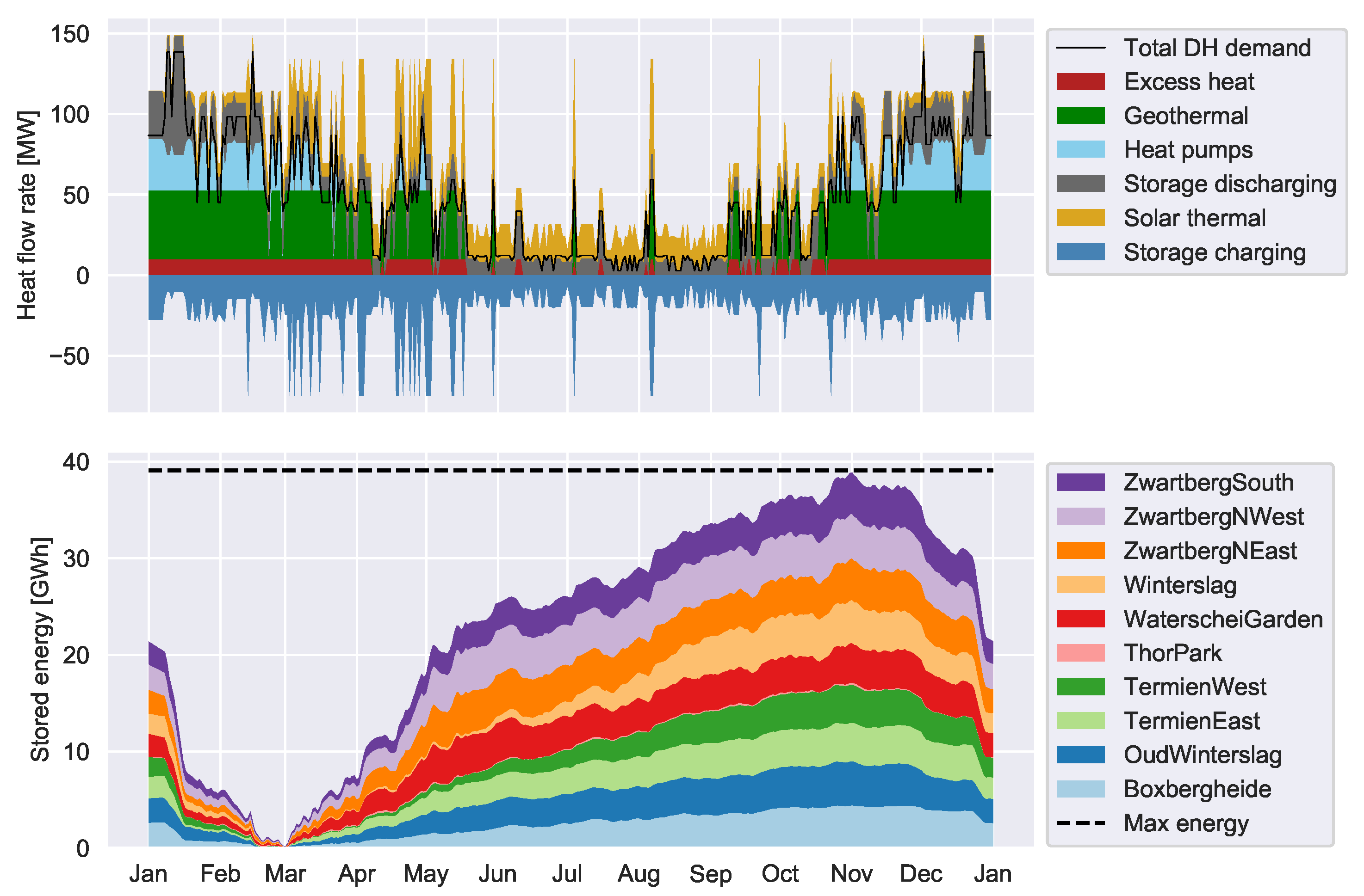Energies 12 02766 g009