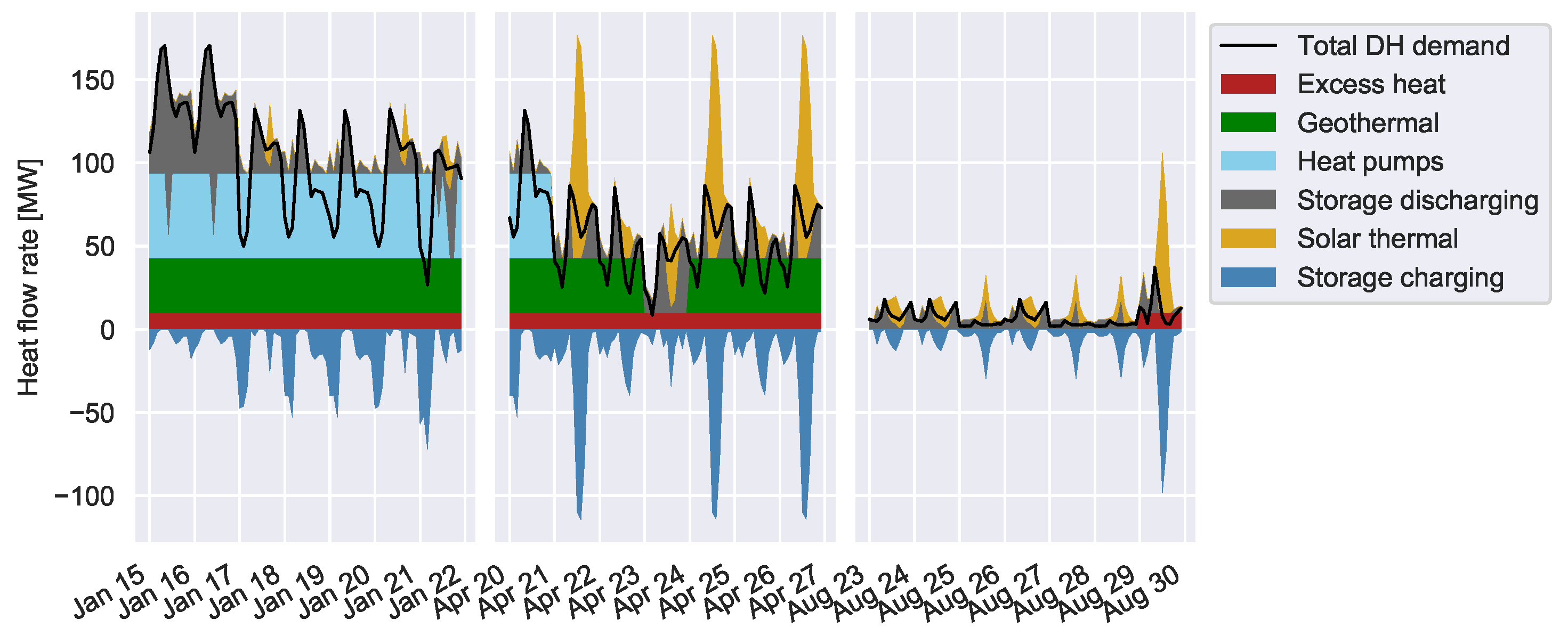 Energies 12 02766 g012