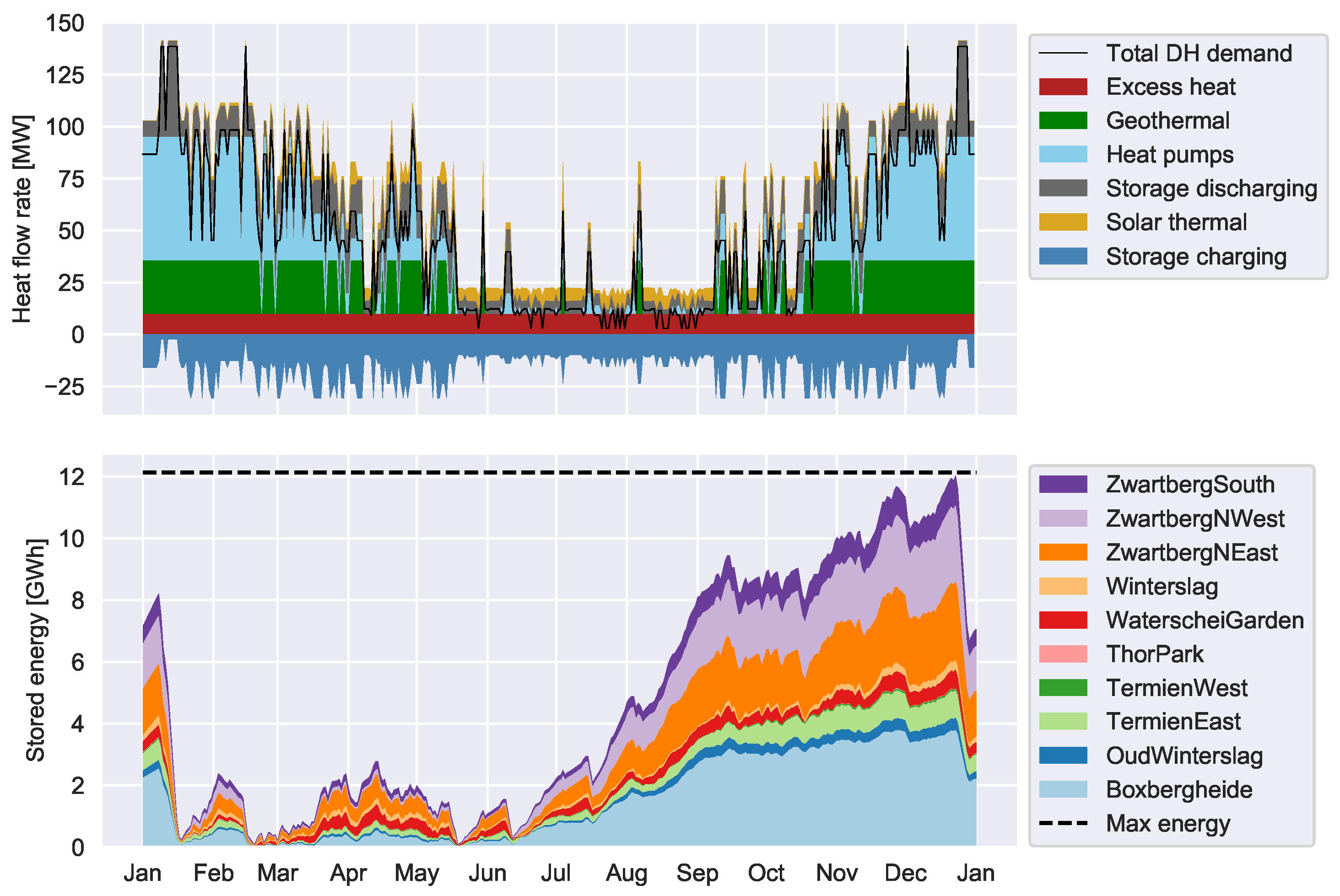 Energies 12 02766 g013