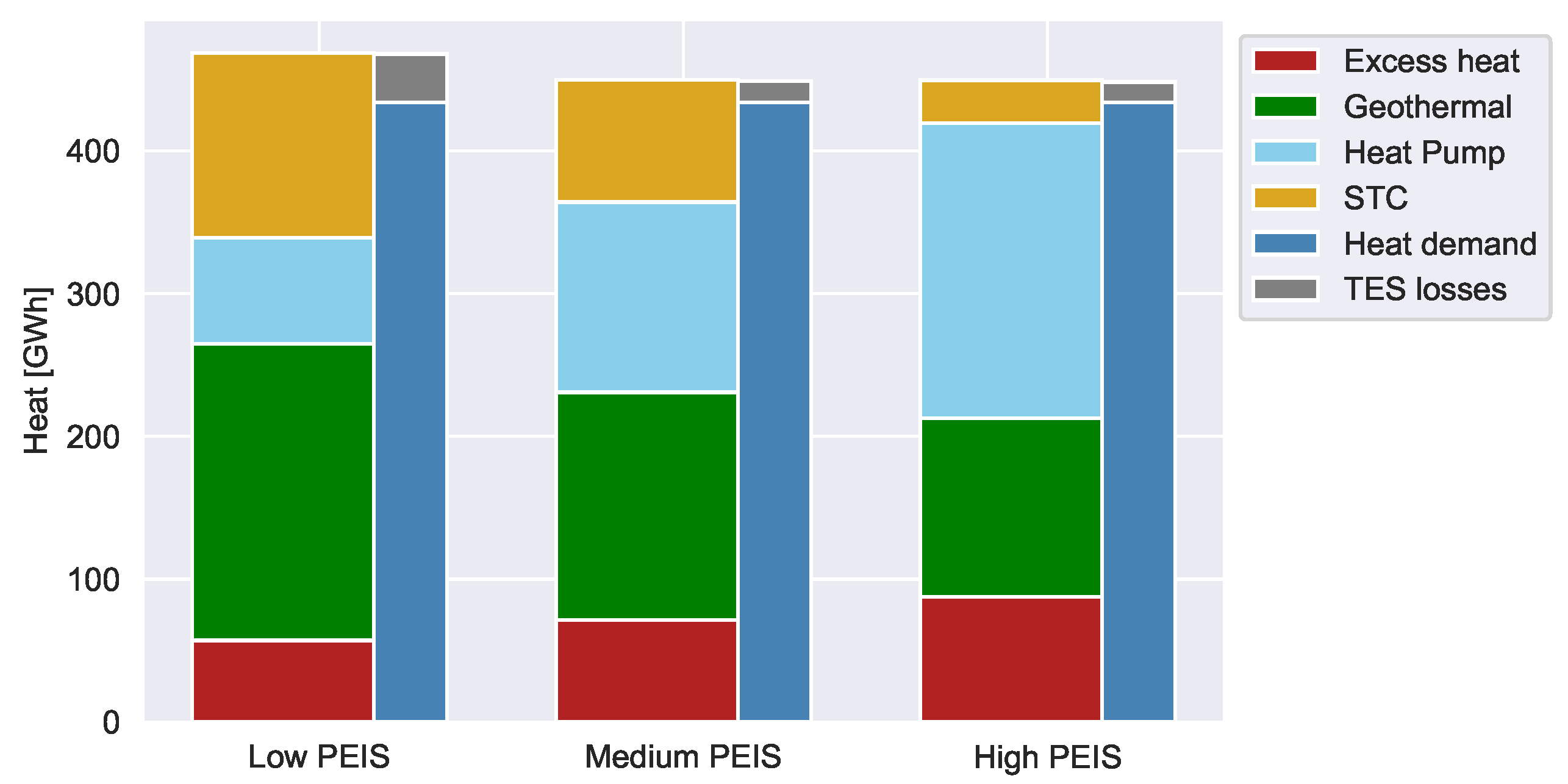Energies 12 02766 g015