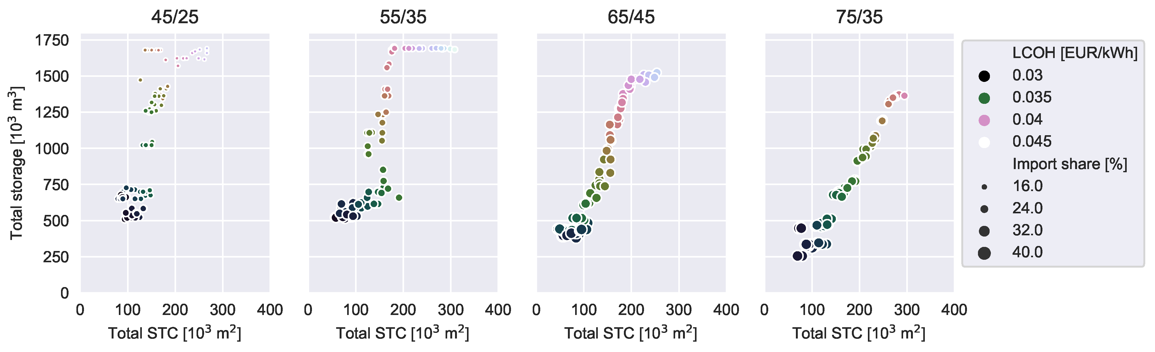 Energies 12 02766 g018