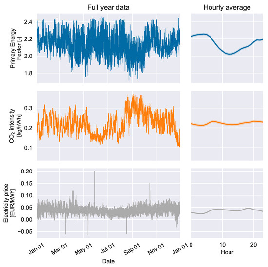 Energies 12 02766 g0a1