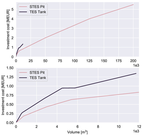 Energies 12 02766 g0a2