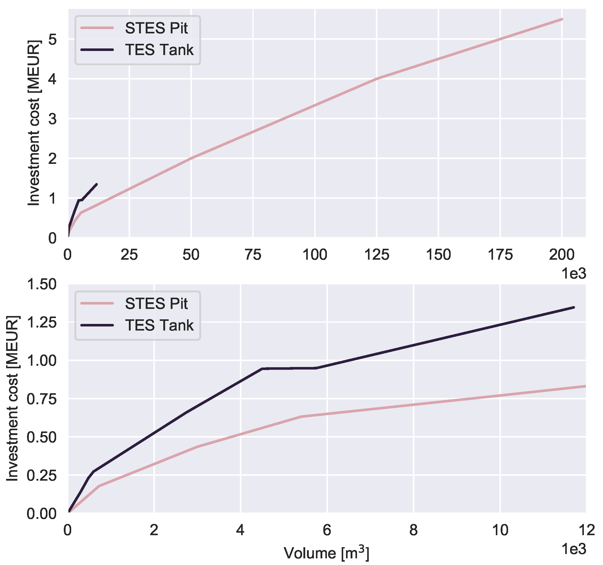 Energies 12 02766 g0a2
