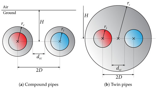 Energies 12 02766 g0a3