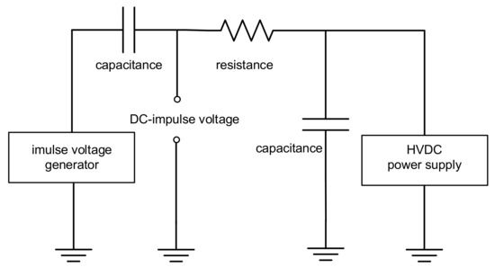 Energies 12 02767 g0a1