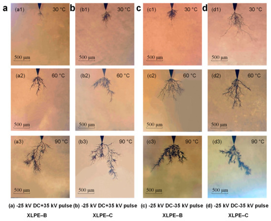 Energies 12 02767 g0a2