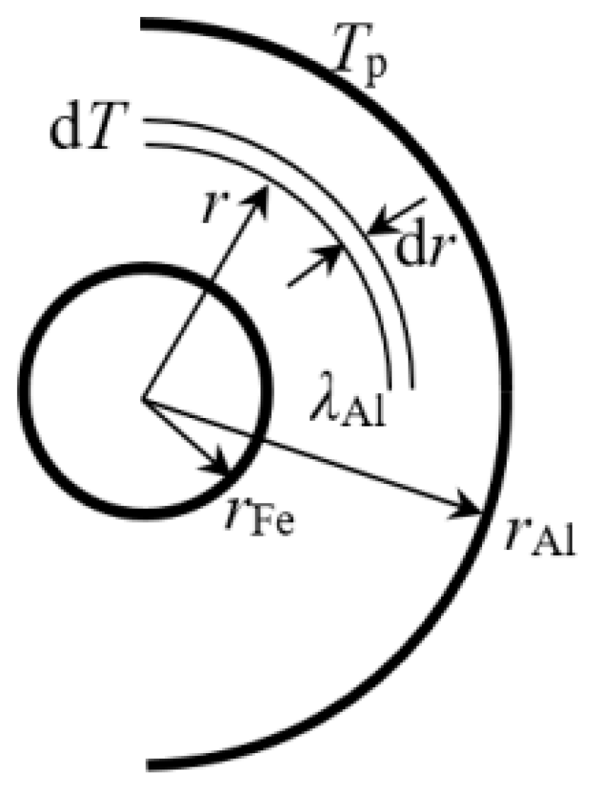 Energies 12 02769 g006