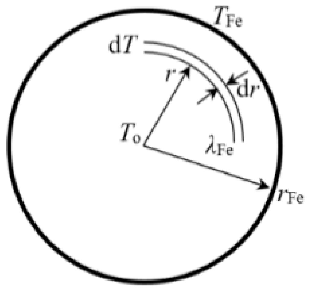 Energies 12 02769 g007