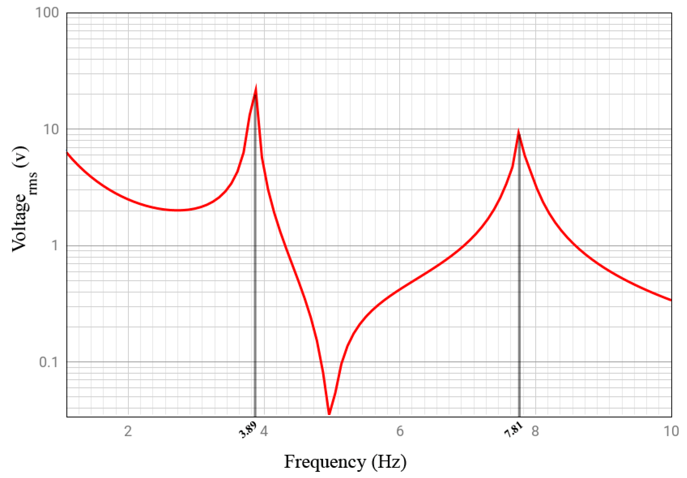 Energies 12 02770 g005