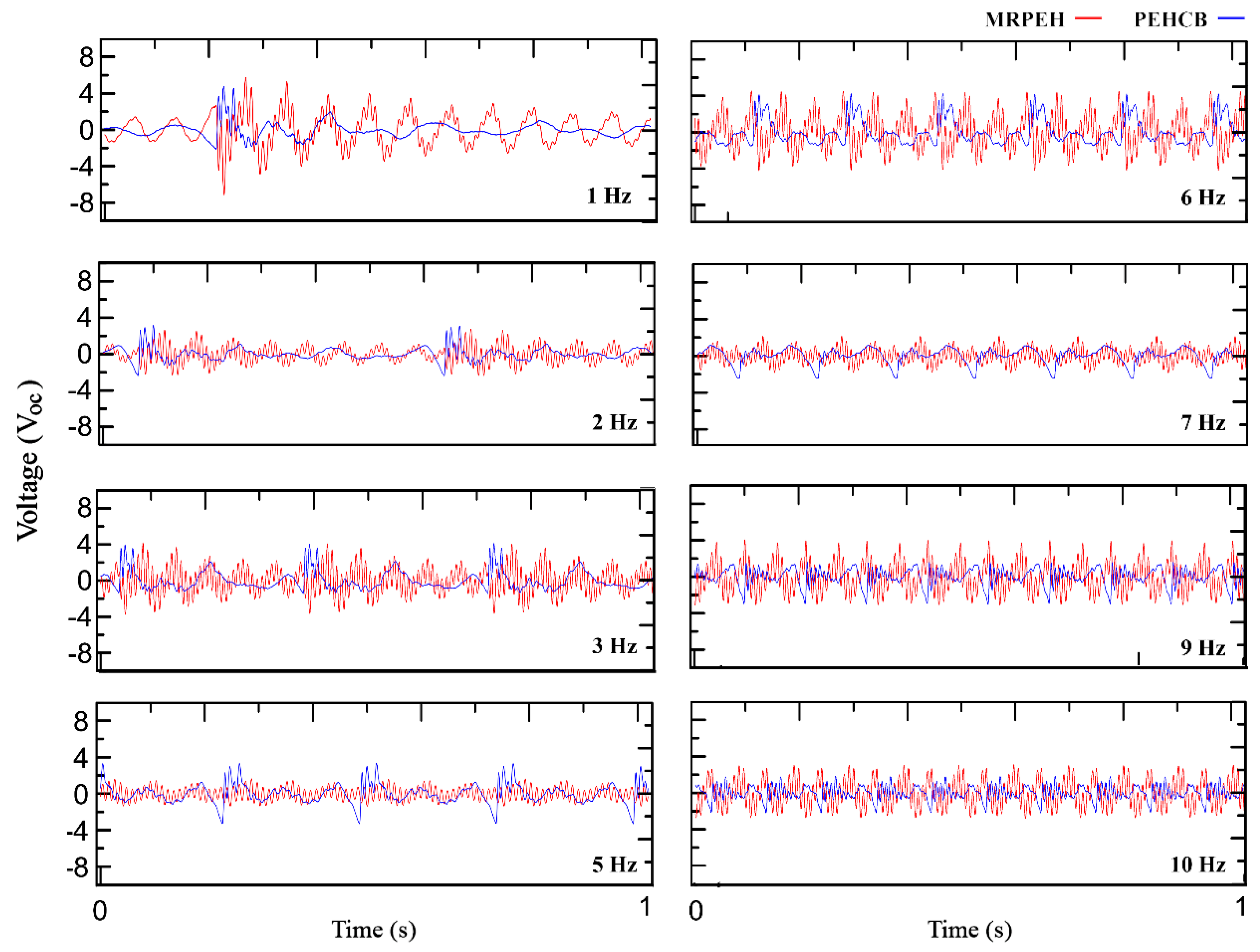 Energies 12 02770 g009