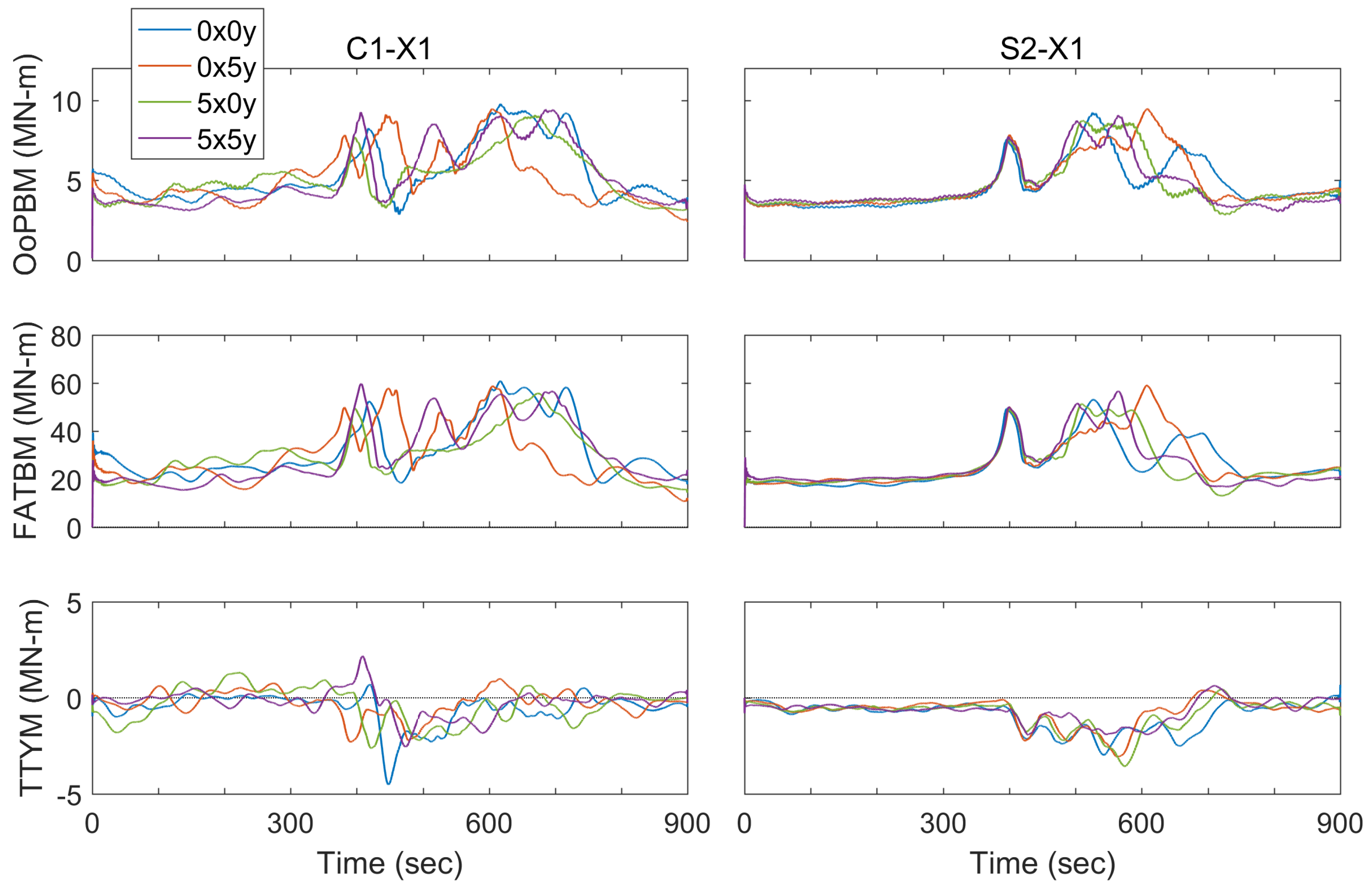 Energies 12 02773 g014 Energies 12 02773 g014