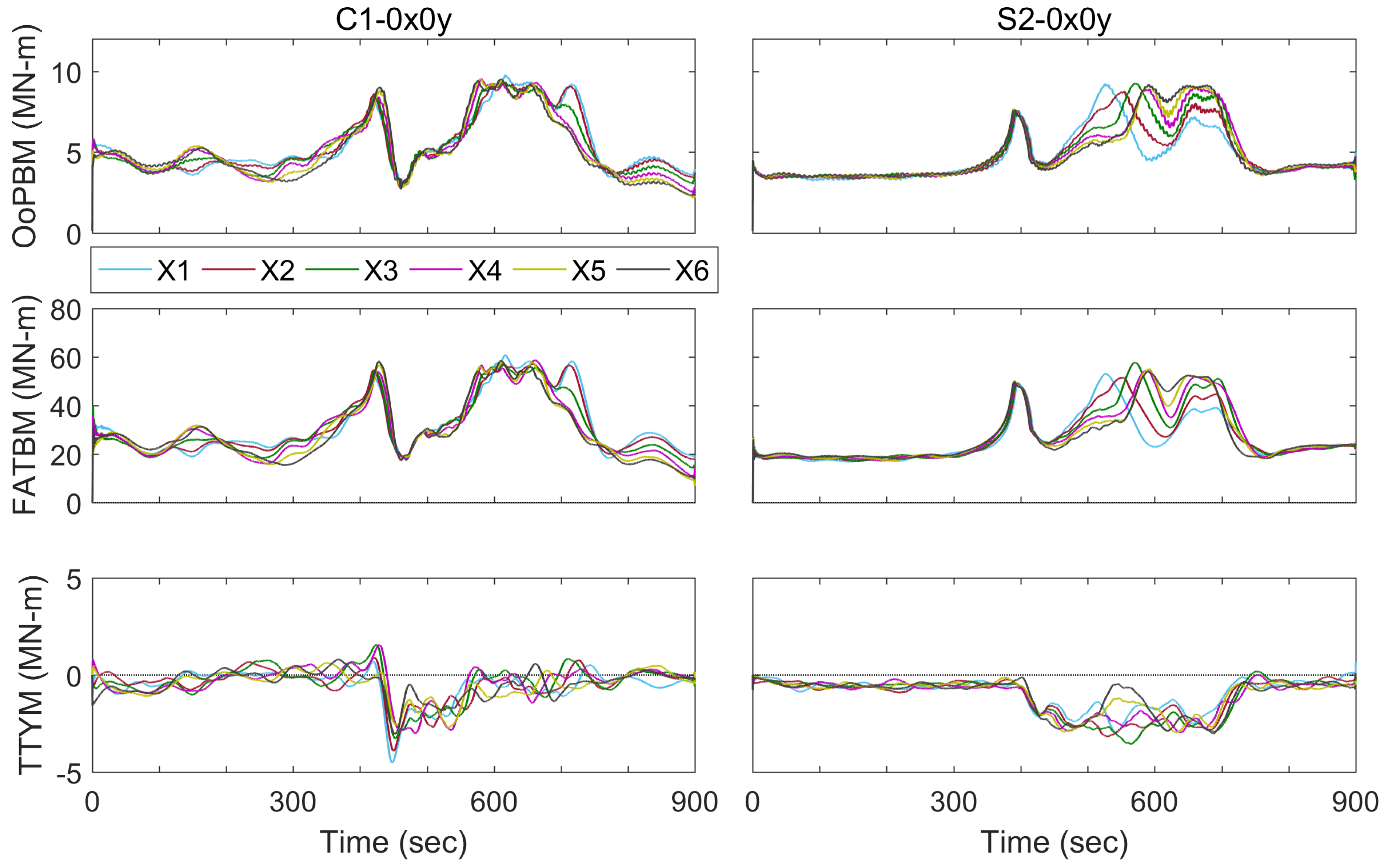 Energies 12 02773 g015 Energies 12 02773 g015